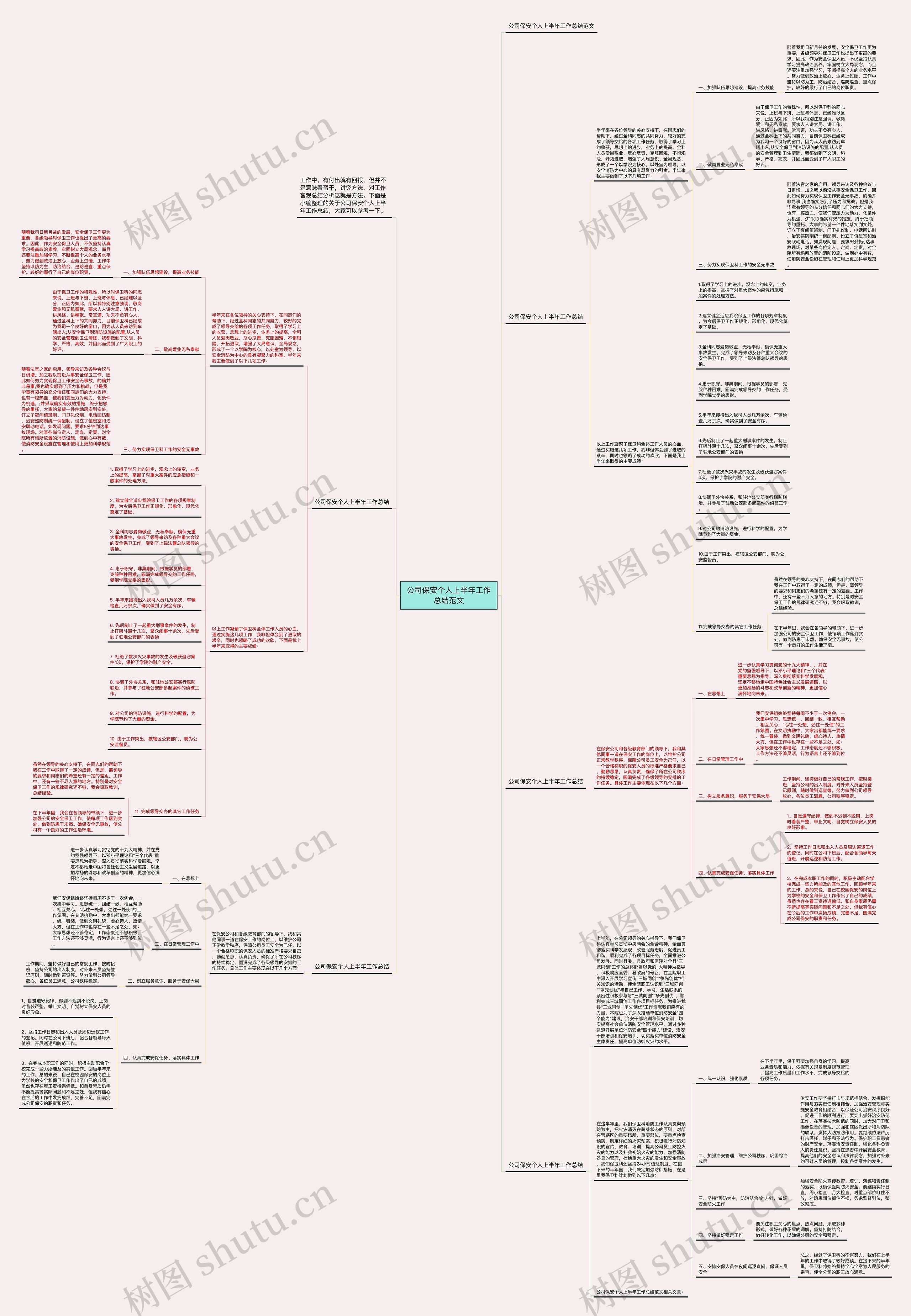 公司保安个人上半年工作总结范文思维导图
