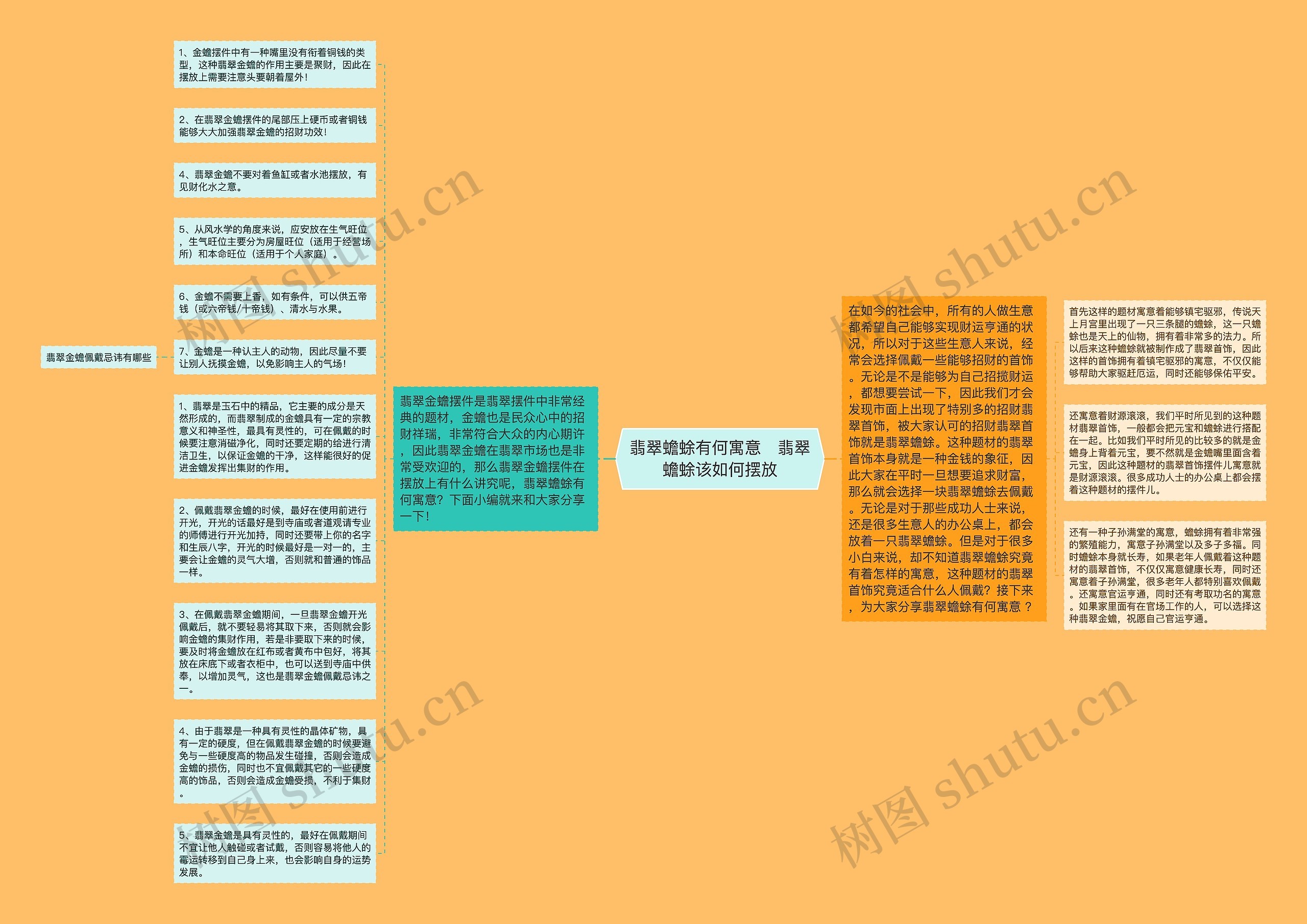 翡翠蟾蜍有何寓意   翡翠蟾蜍该如何摆放思维导图