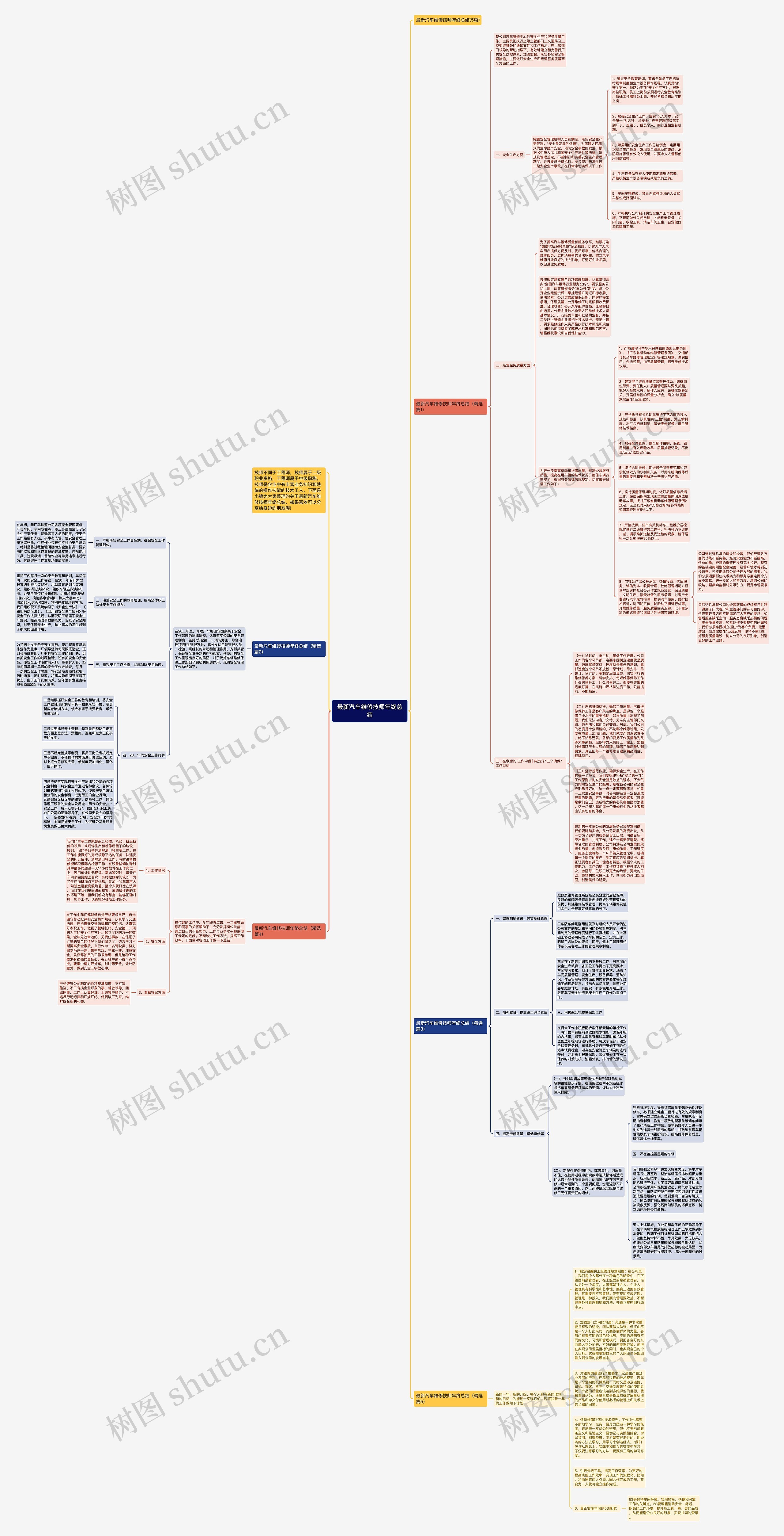 最新汽车维修技师年终总结思维导图