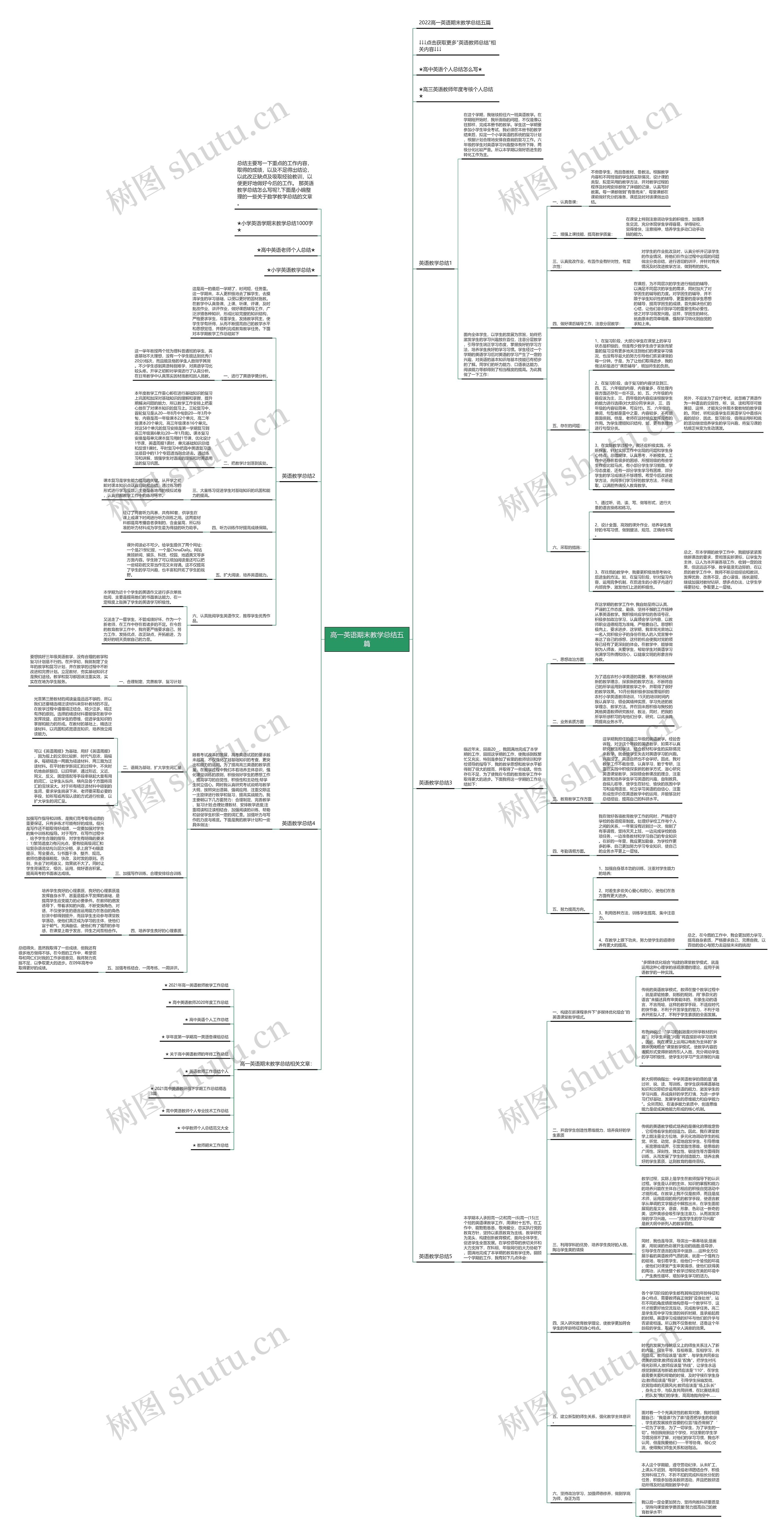 高一英语期末教学总结五篇思维导图