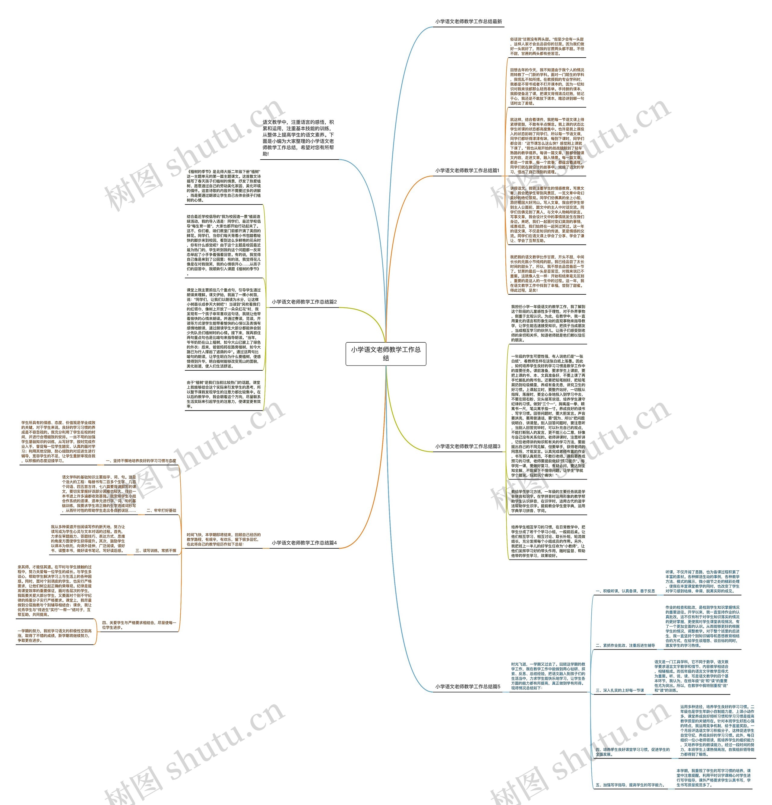 小学语文老师教学工作总结思维导图
