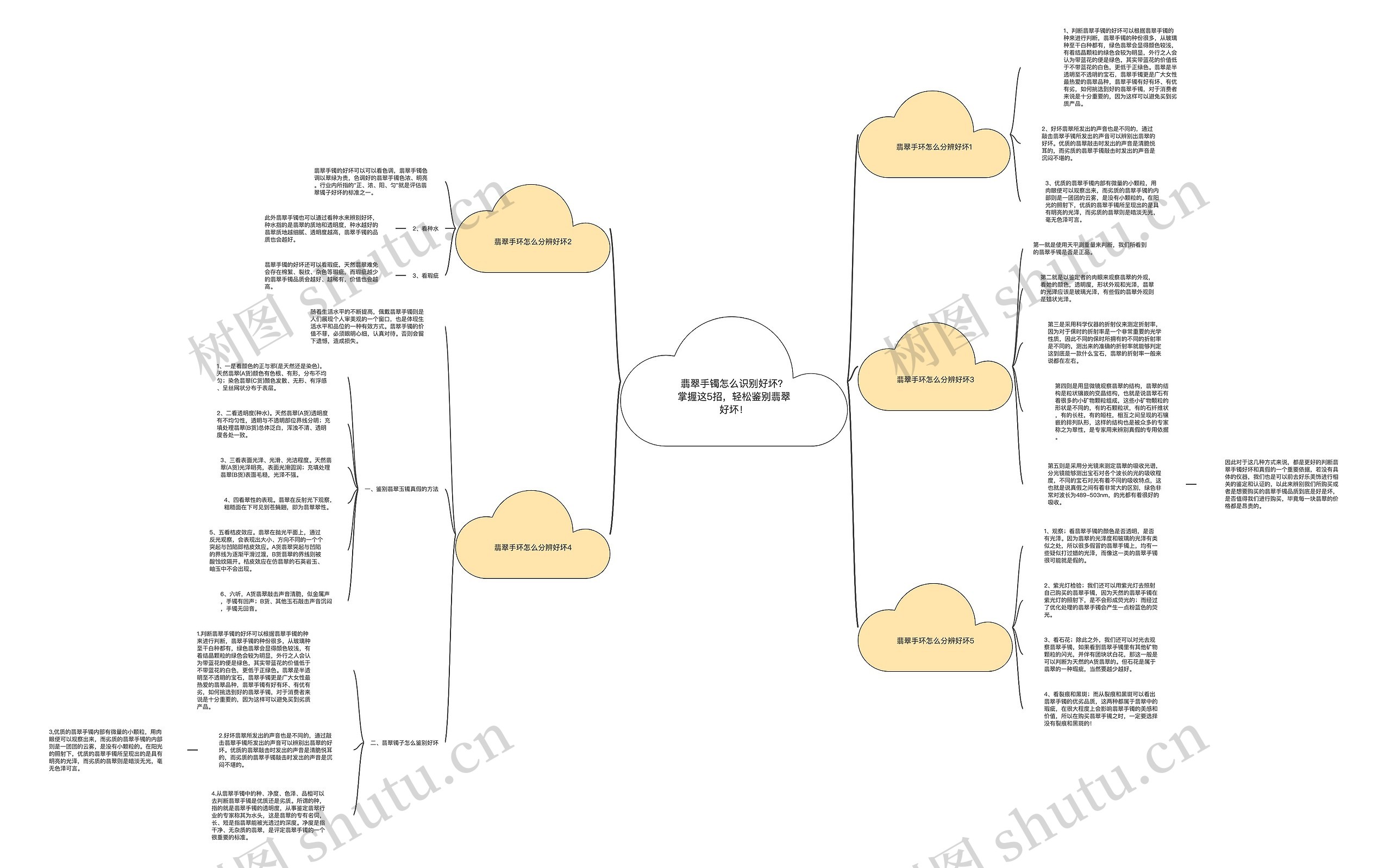 翡翠手镯怎么识别好坏？掌握这5招，轻松鉴别翡翠好坏！思维导图
