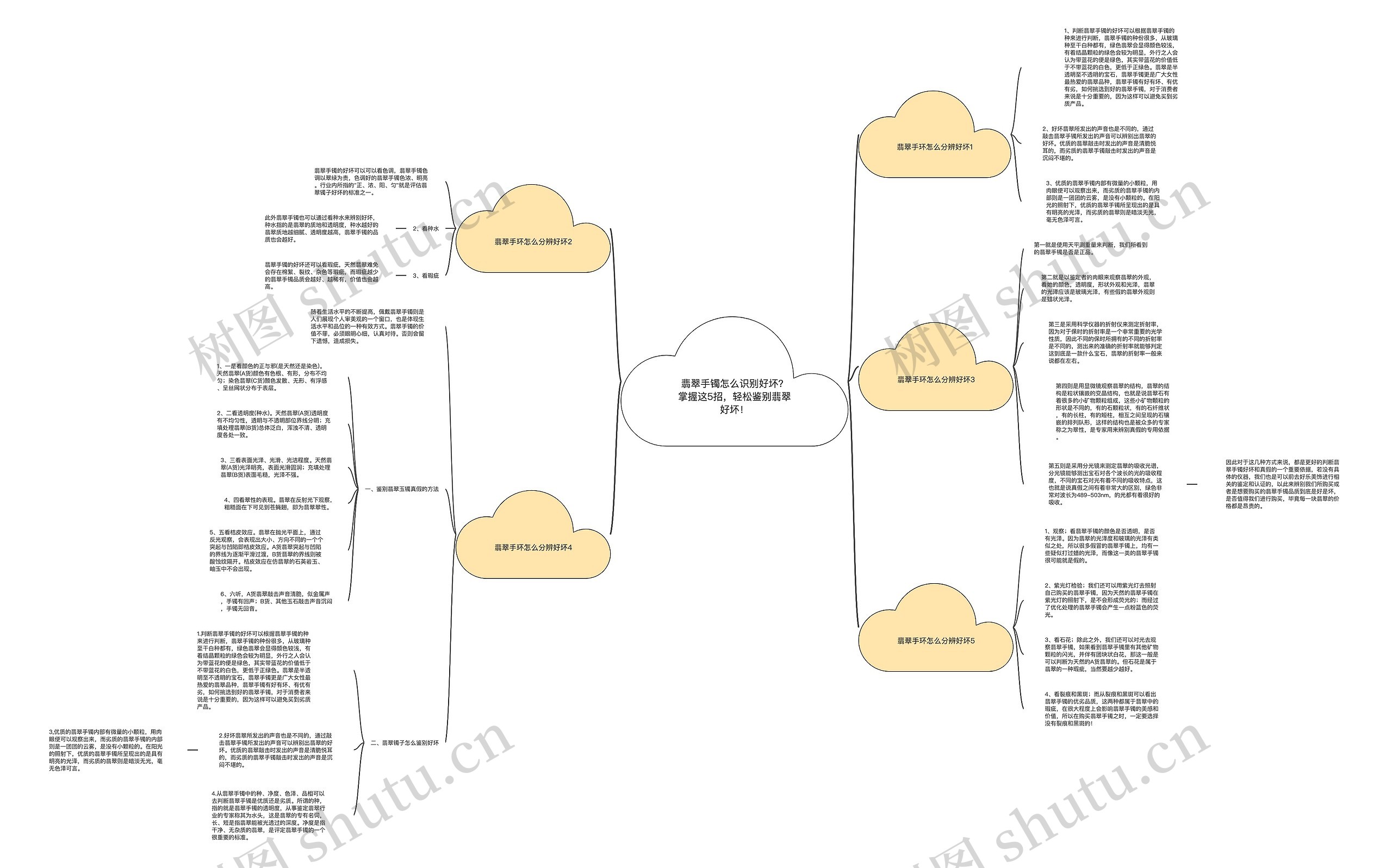 翡翠手镯怎么识别好坏?掌握这5招,轻松鉴别翡翠好坏! 翡翠手镯怎么识别好坏?掌握这5招,轻松鉴别翡翠好坏!