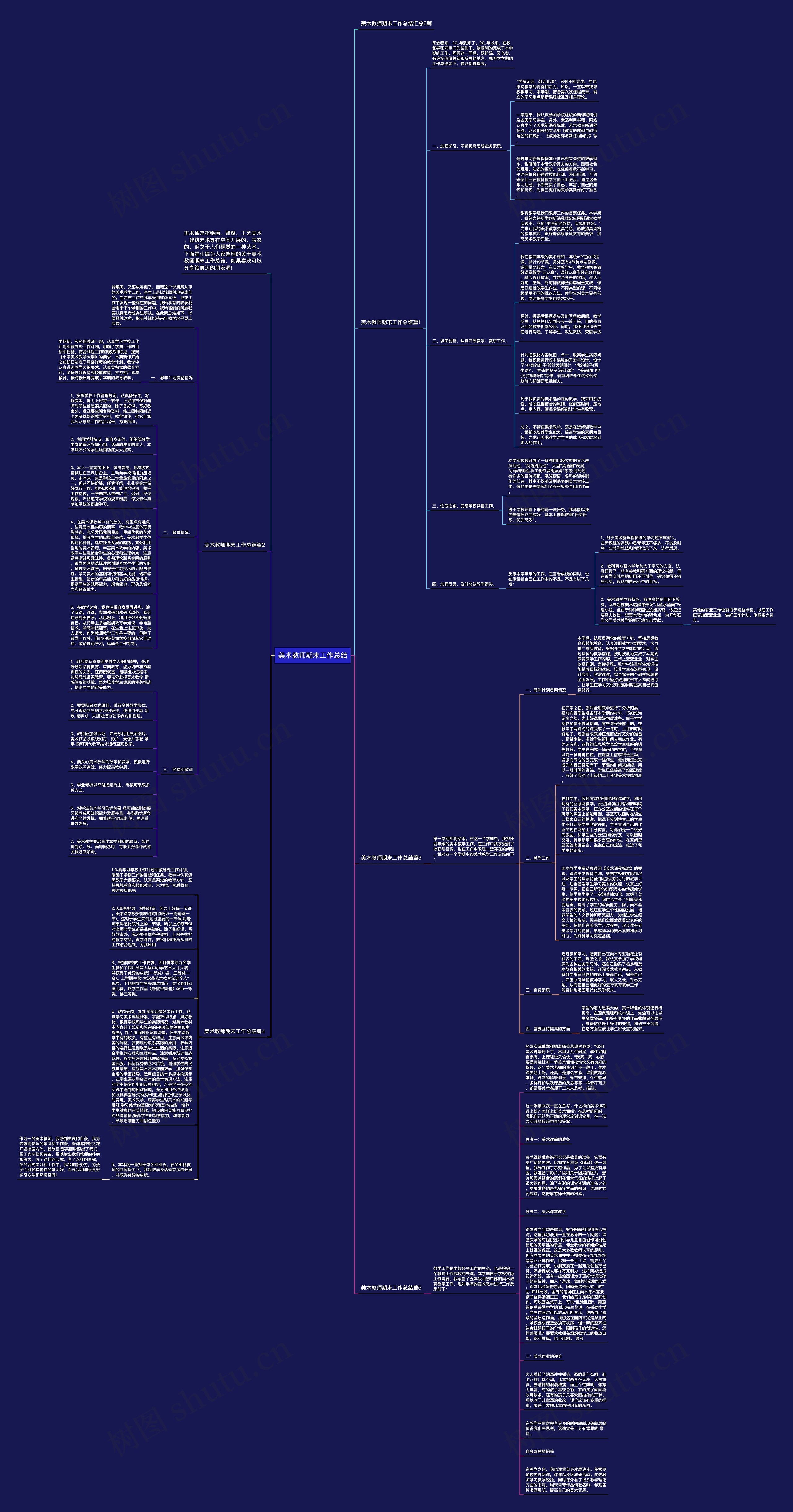 美术教师期末工作总结思维导图