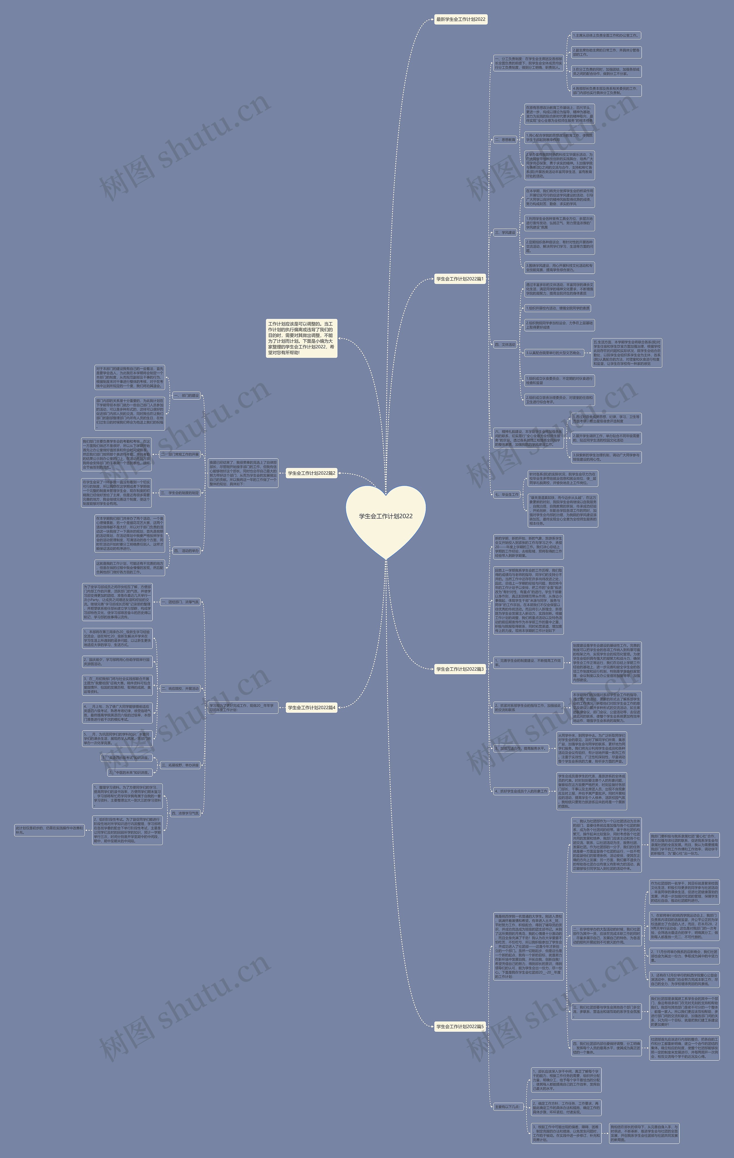 学生会工作计划2022思维导图