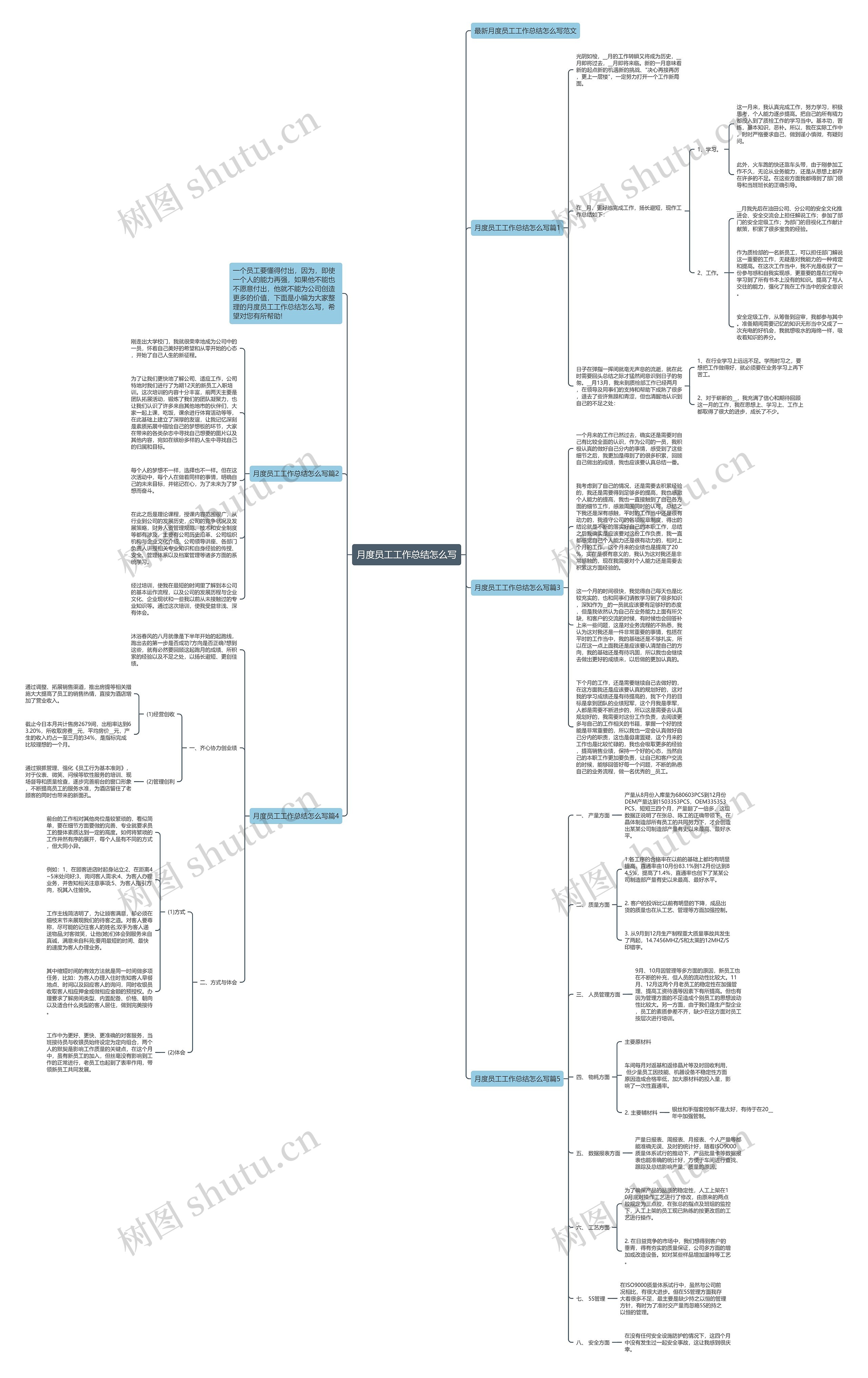 月度员工工作总结怎么写思维导图
