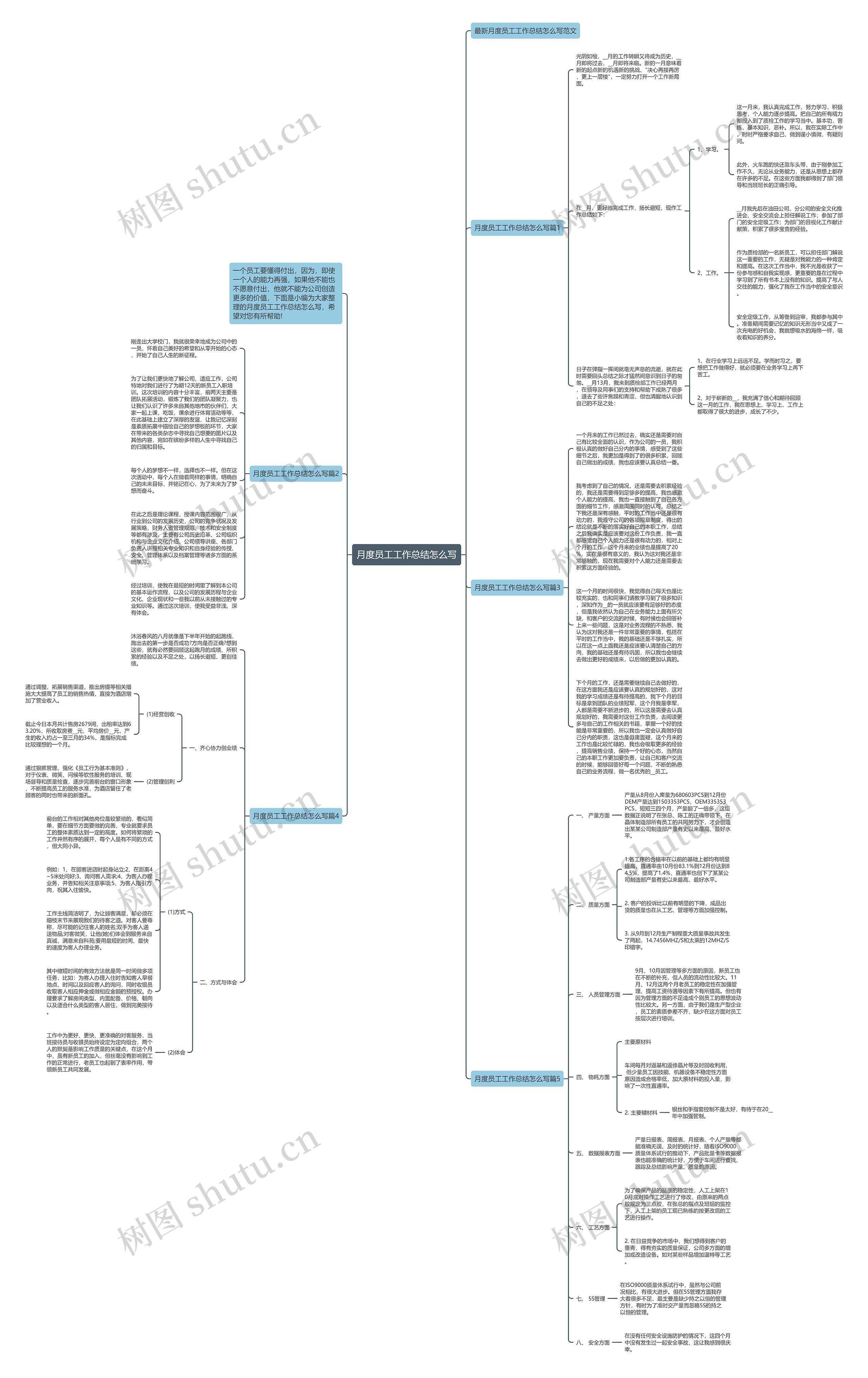 月度员工工作总结怎么写思维导图高清图 月度员工工作总结怎么写思维导图