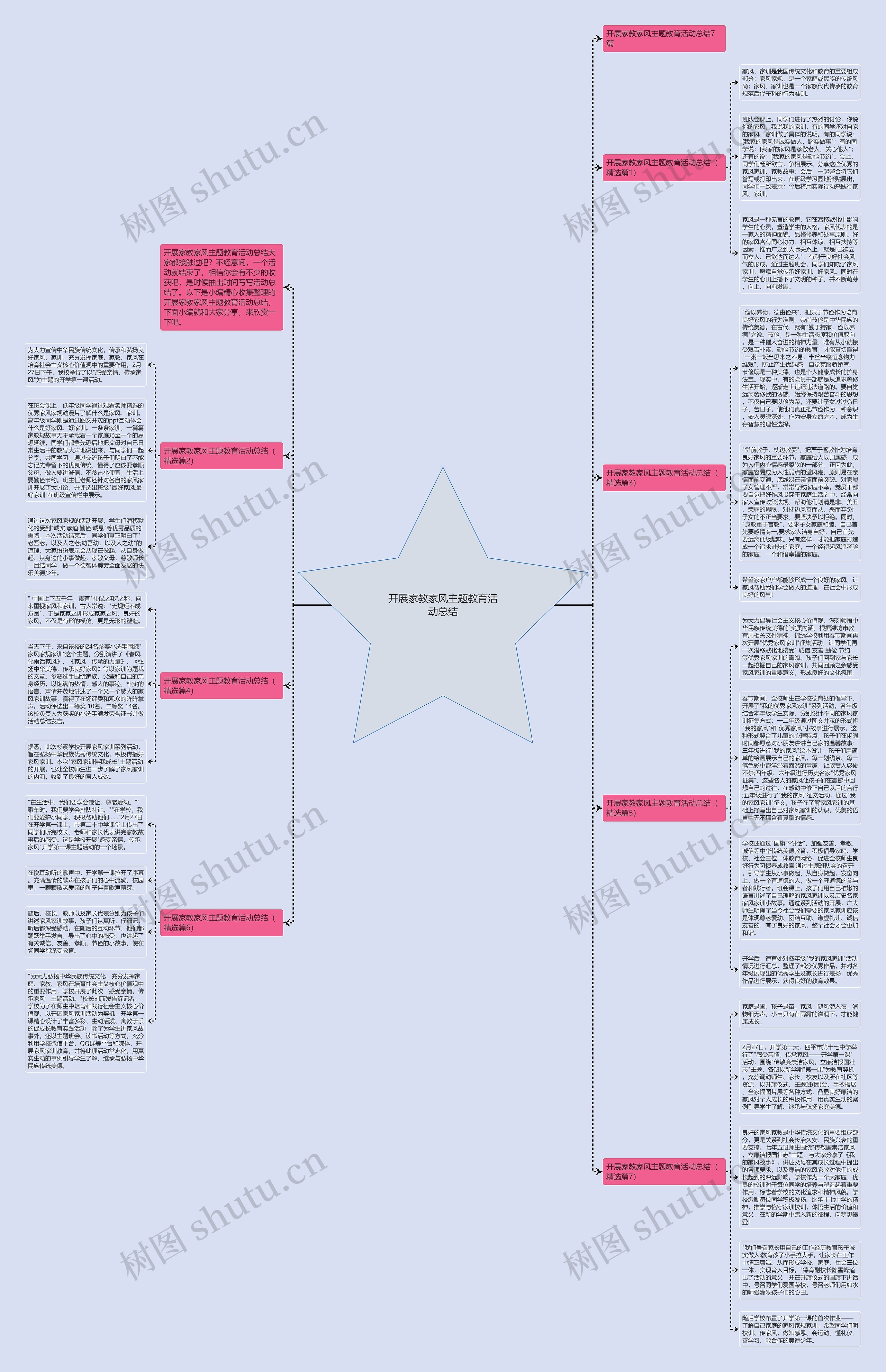 开展家教家风主题教育活动总结思维导图