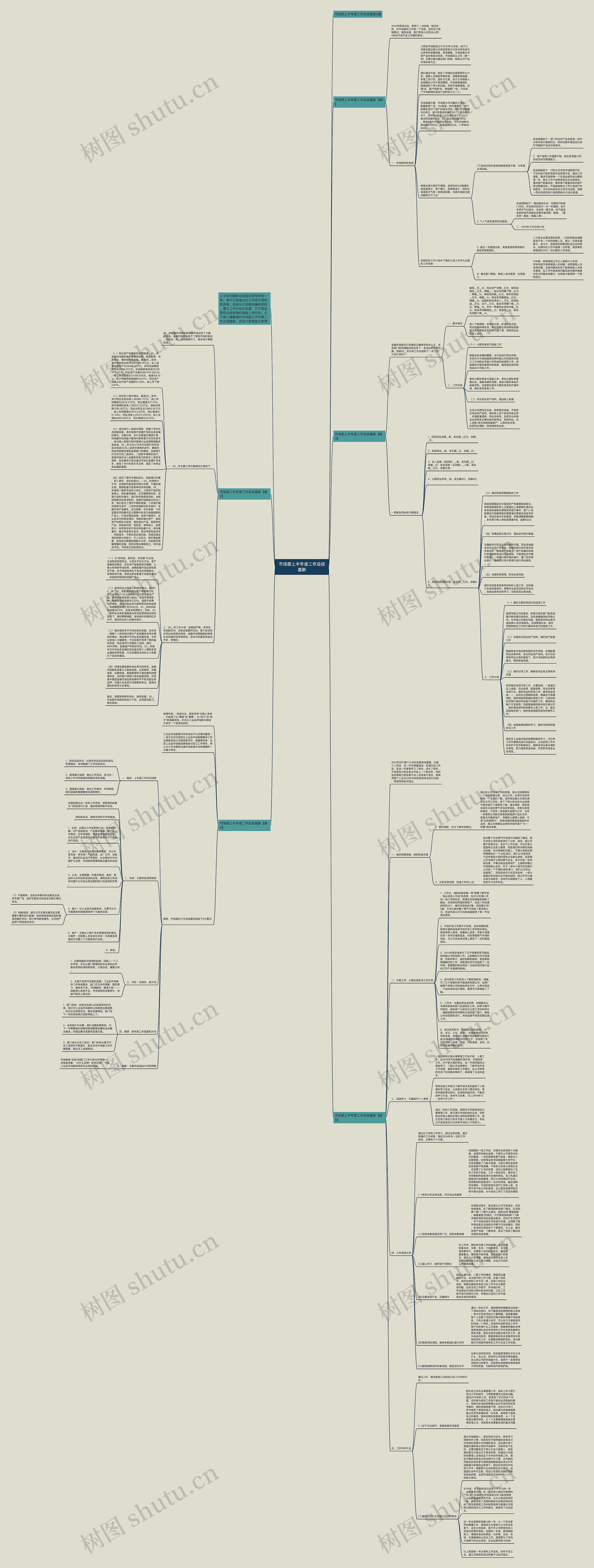 市场部上半年度工作总结最新思维导图