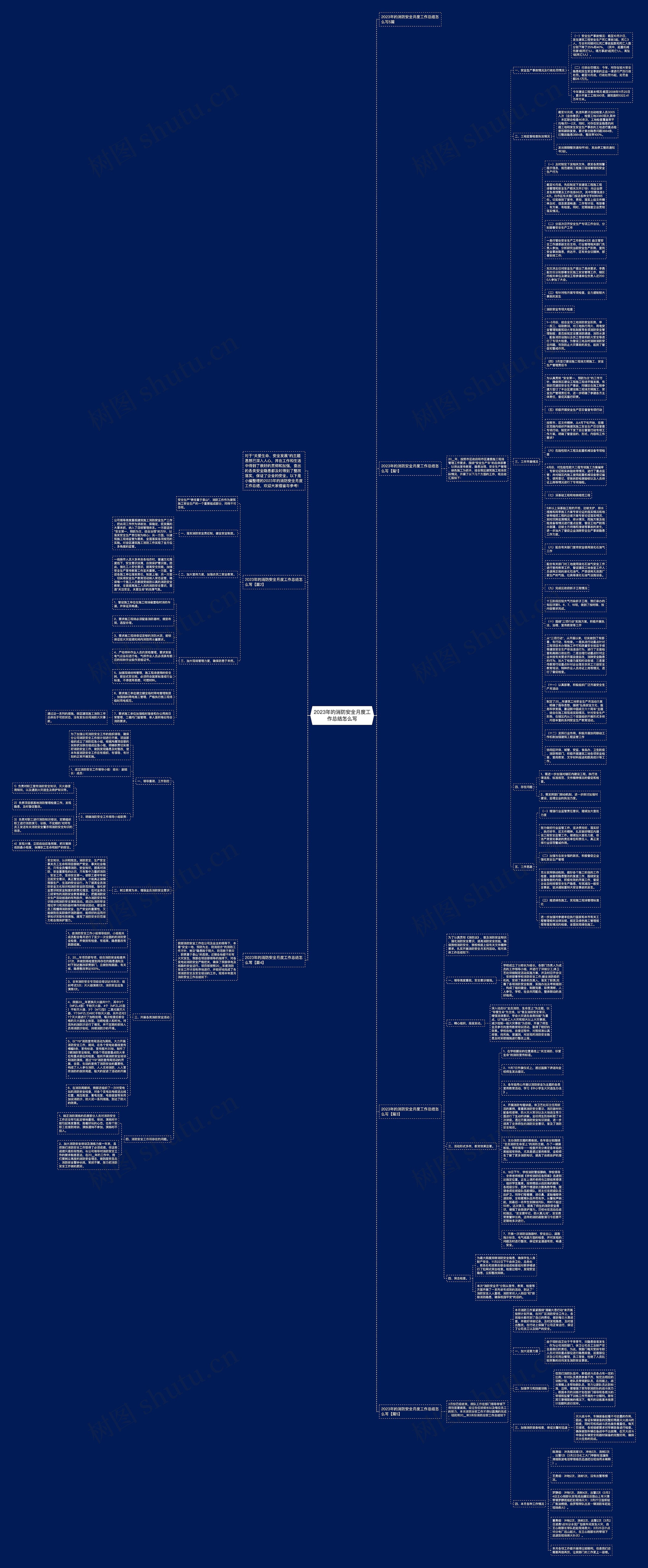 2023年的消防安全月度工作总结怎么写思维导图