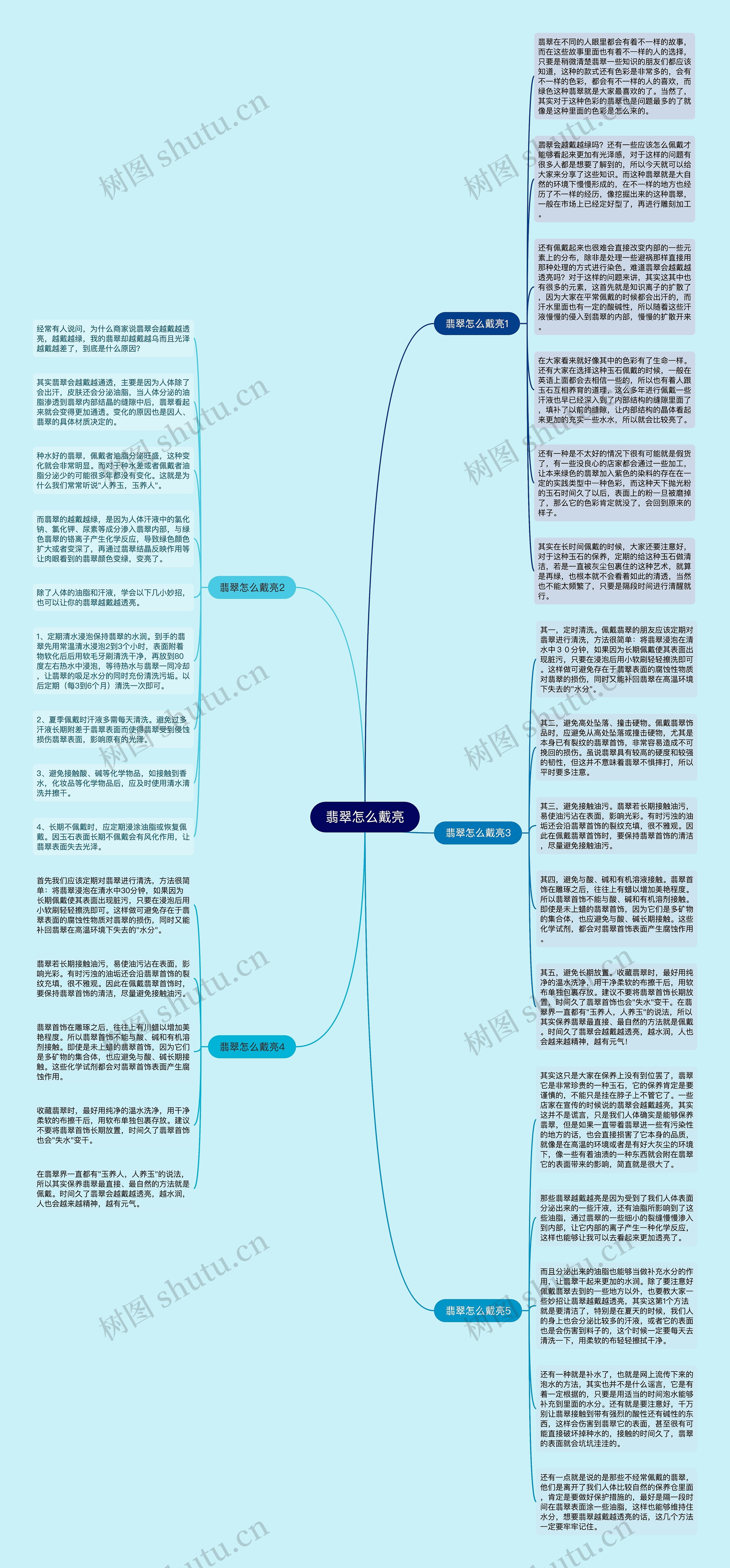 翡翠怎么戴亮