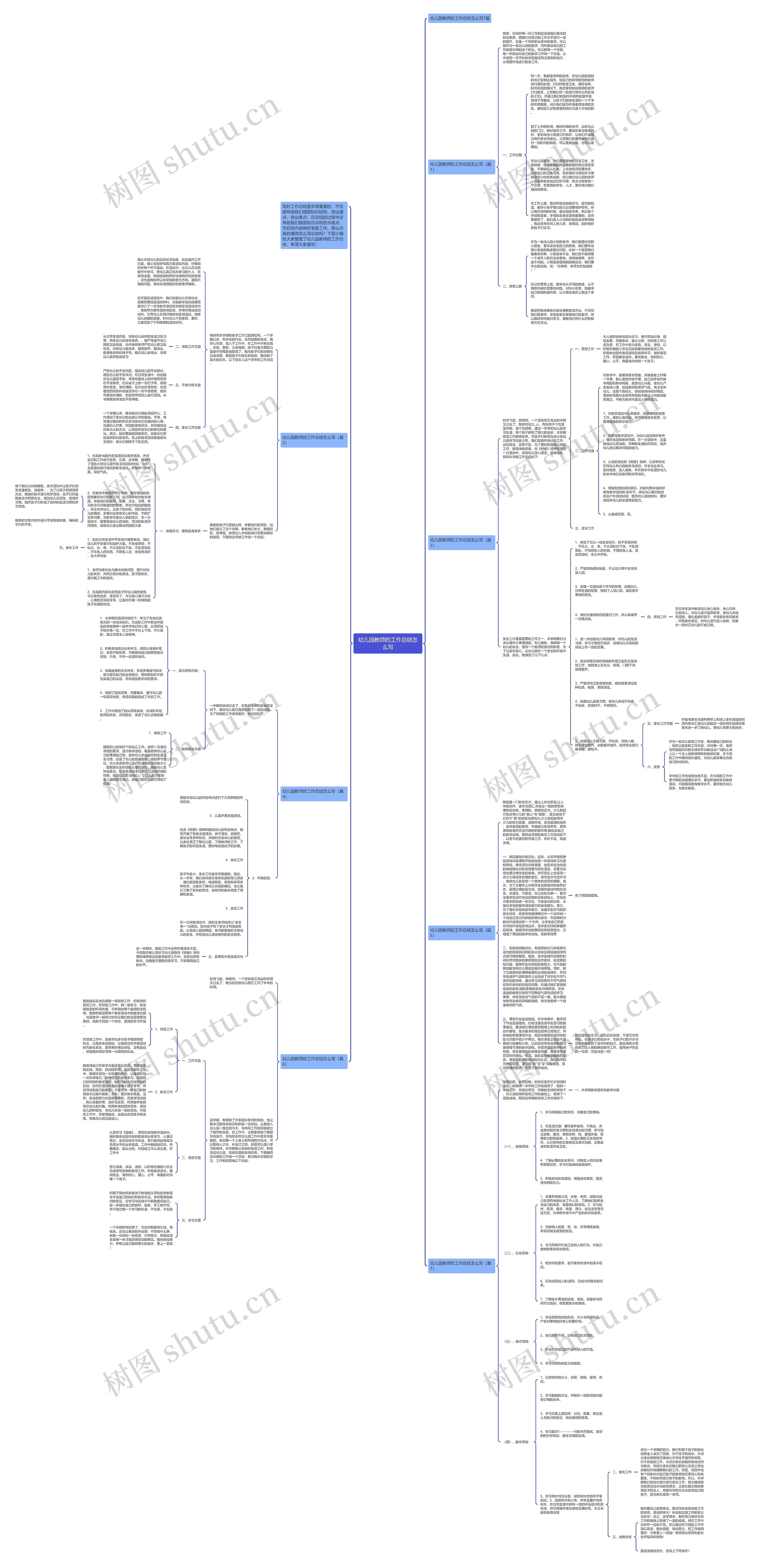 幼儿园教师的工作总结怎么写思维导图