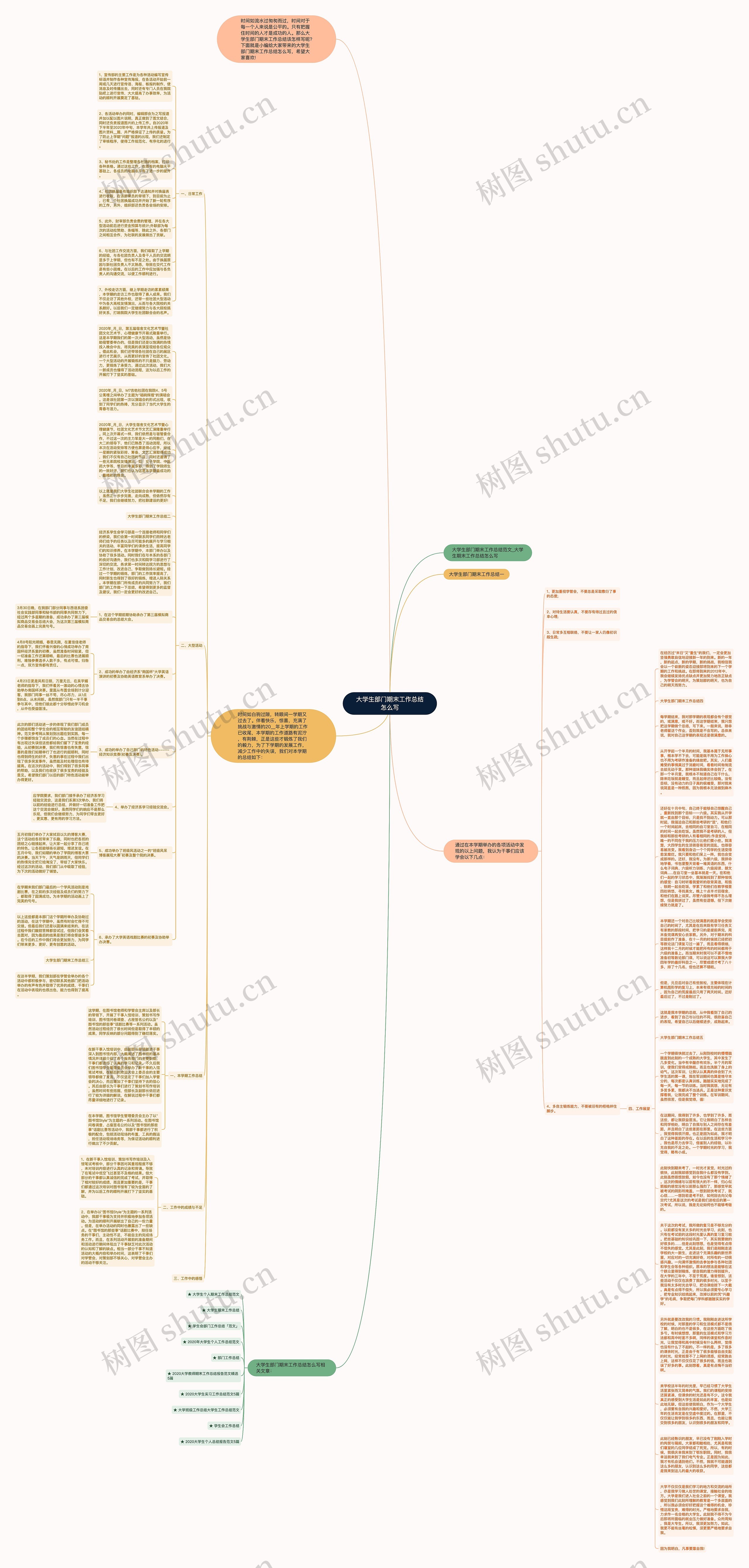 大学生部门期末工作总结怎么写思维导图