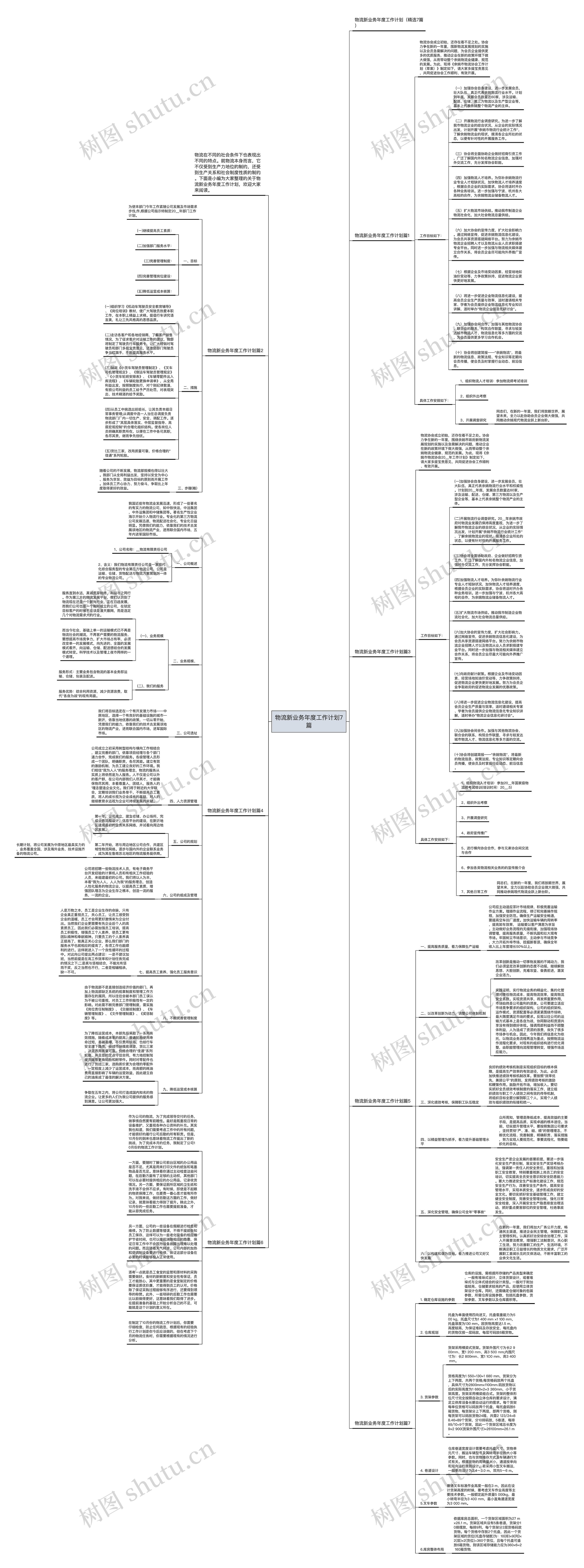 物流新业务年度工作计划7篇