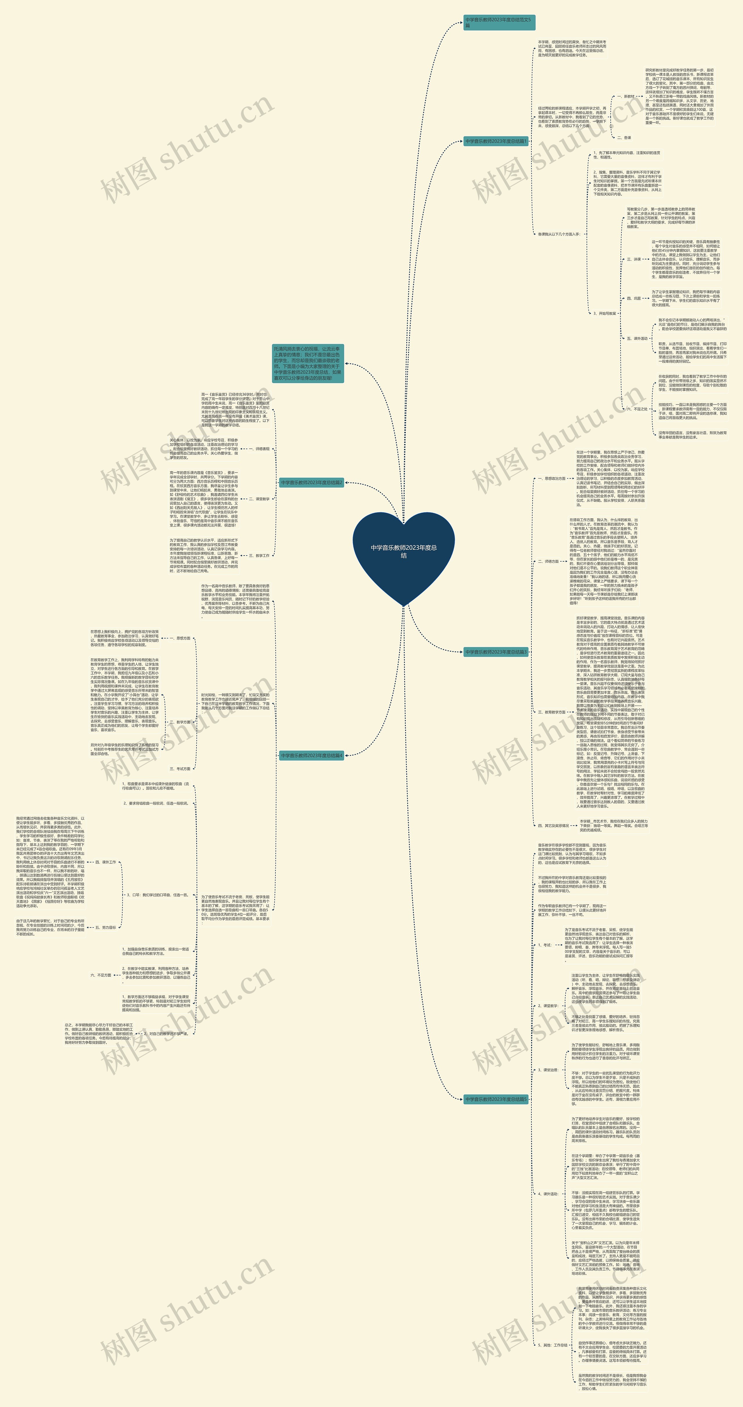中学音乐教师2023年度总结思维导图