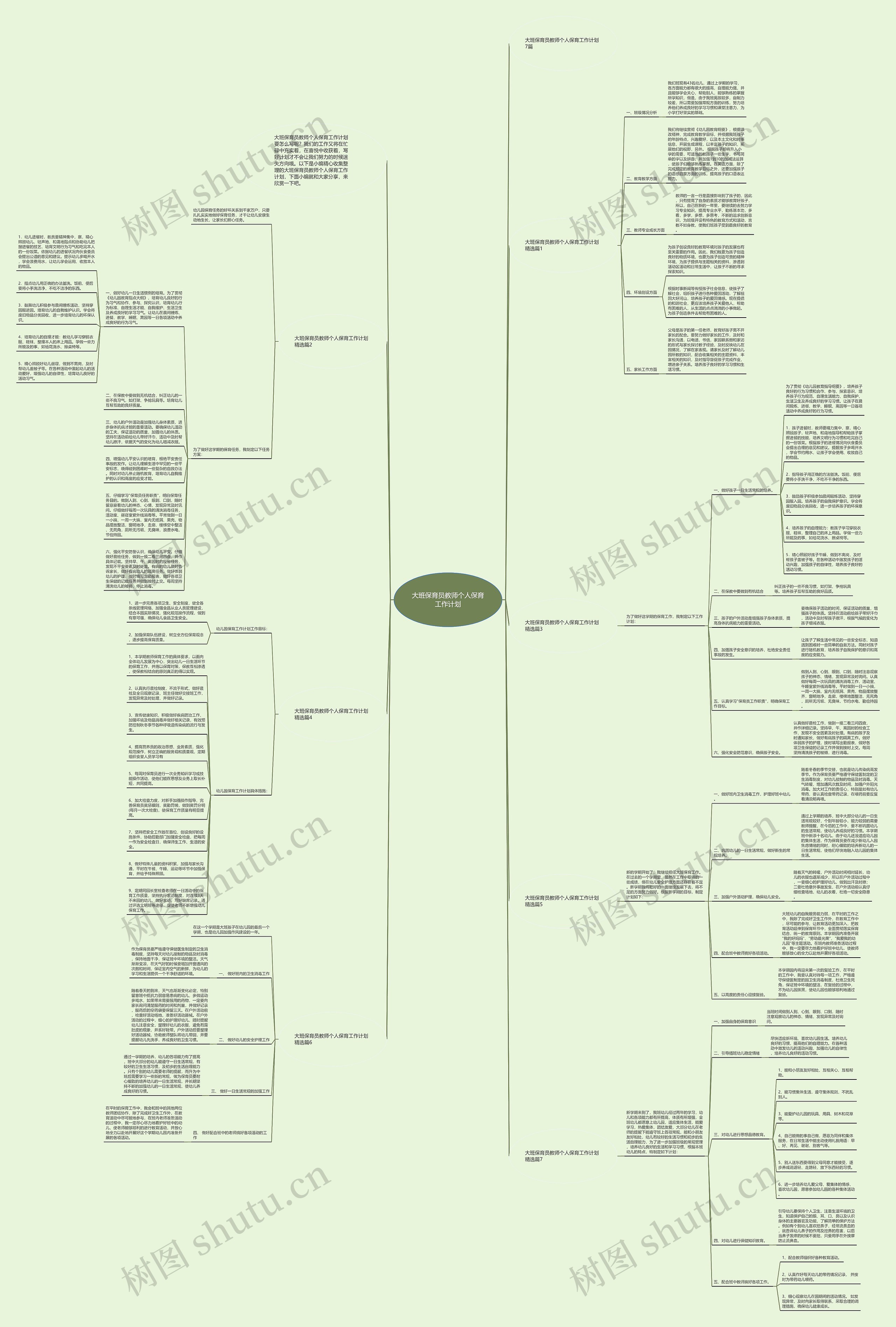 大班保育员教师个人保育工作计划思维导图