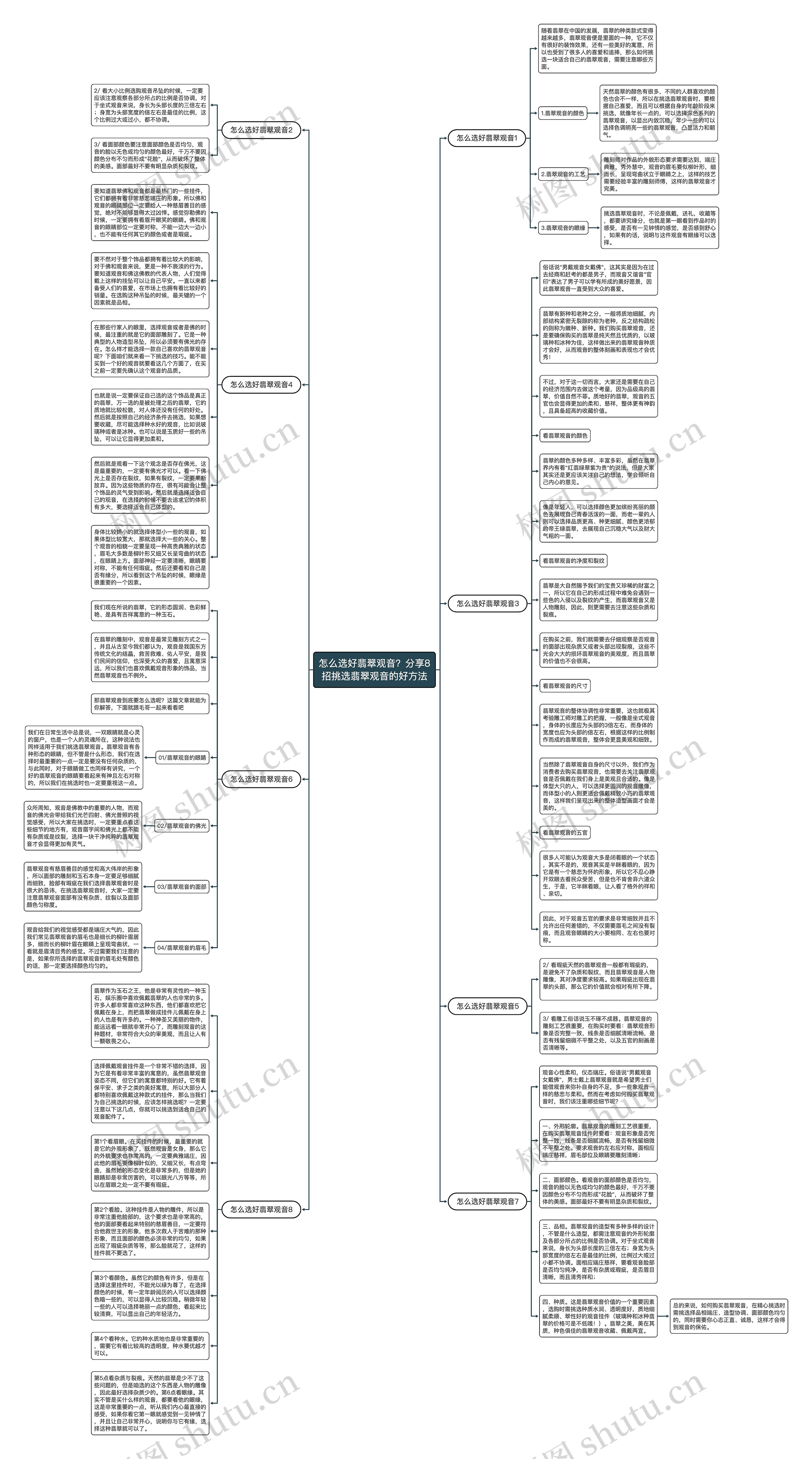 怎么选好翡翠观音？分享8招挑选翡翠观音的好方法思维导图
