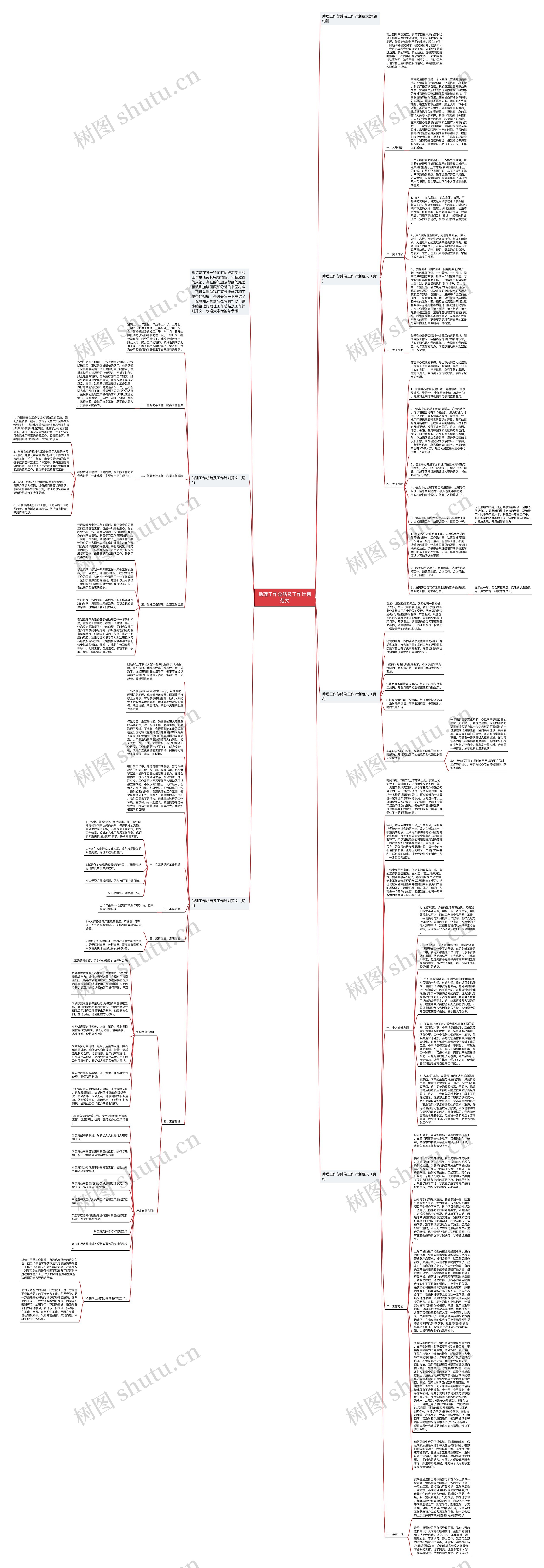 助理工作总结及工作计划范文思维导图