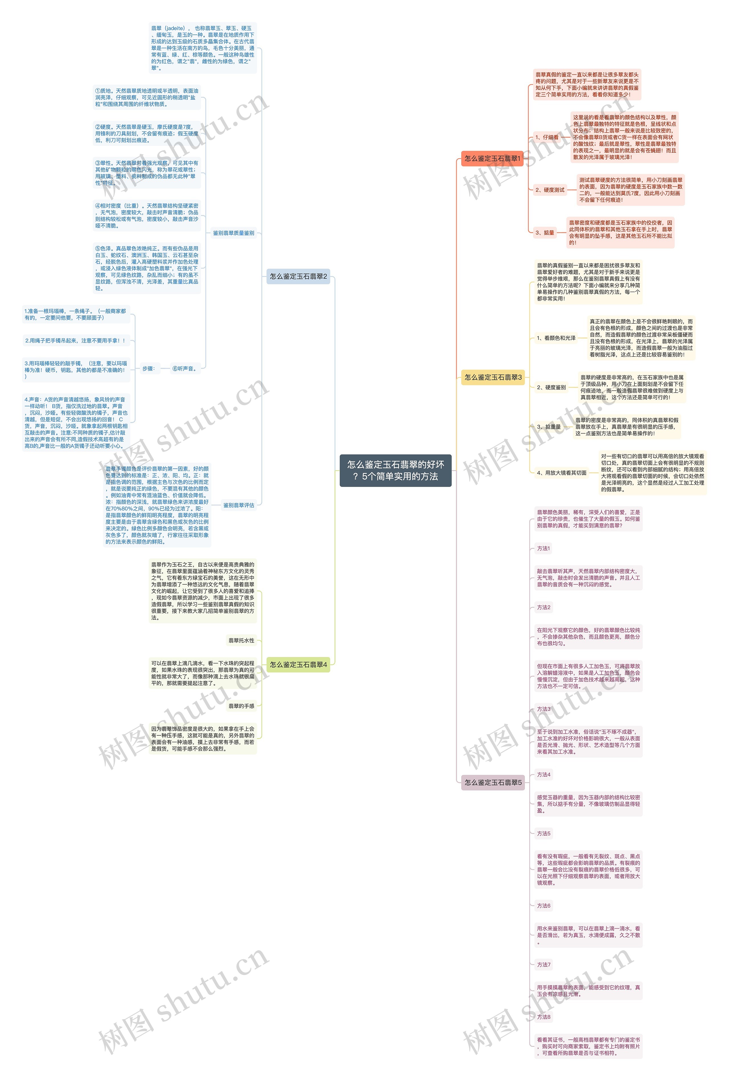 怎么鉴定玉石翡翠的好坏？5个简单实用的方法思维导图