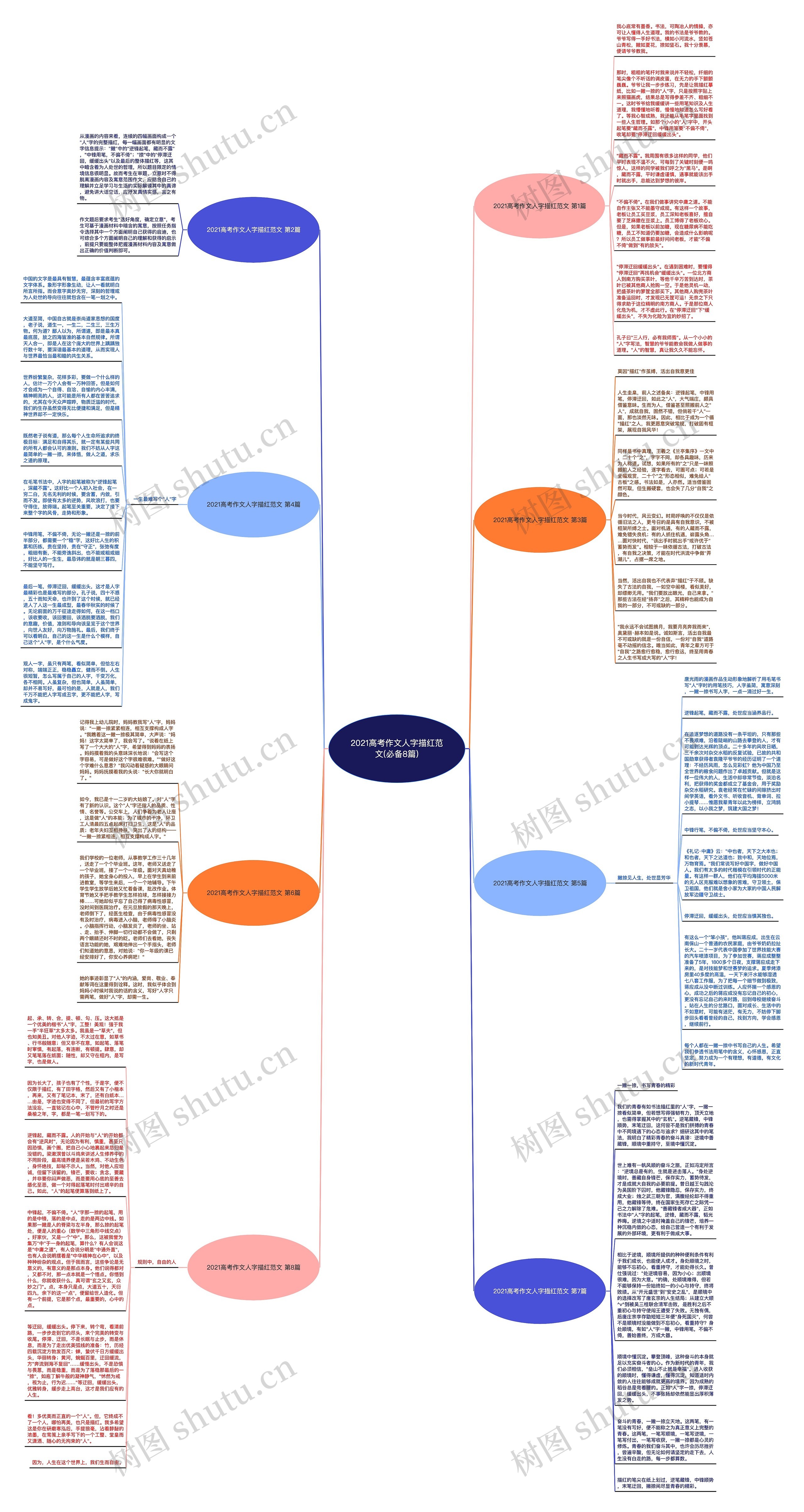 2021高考作文人字描红范文(必备8篇)思维导图