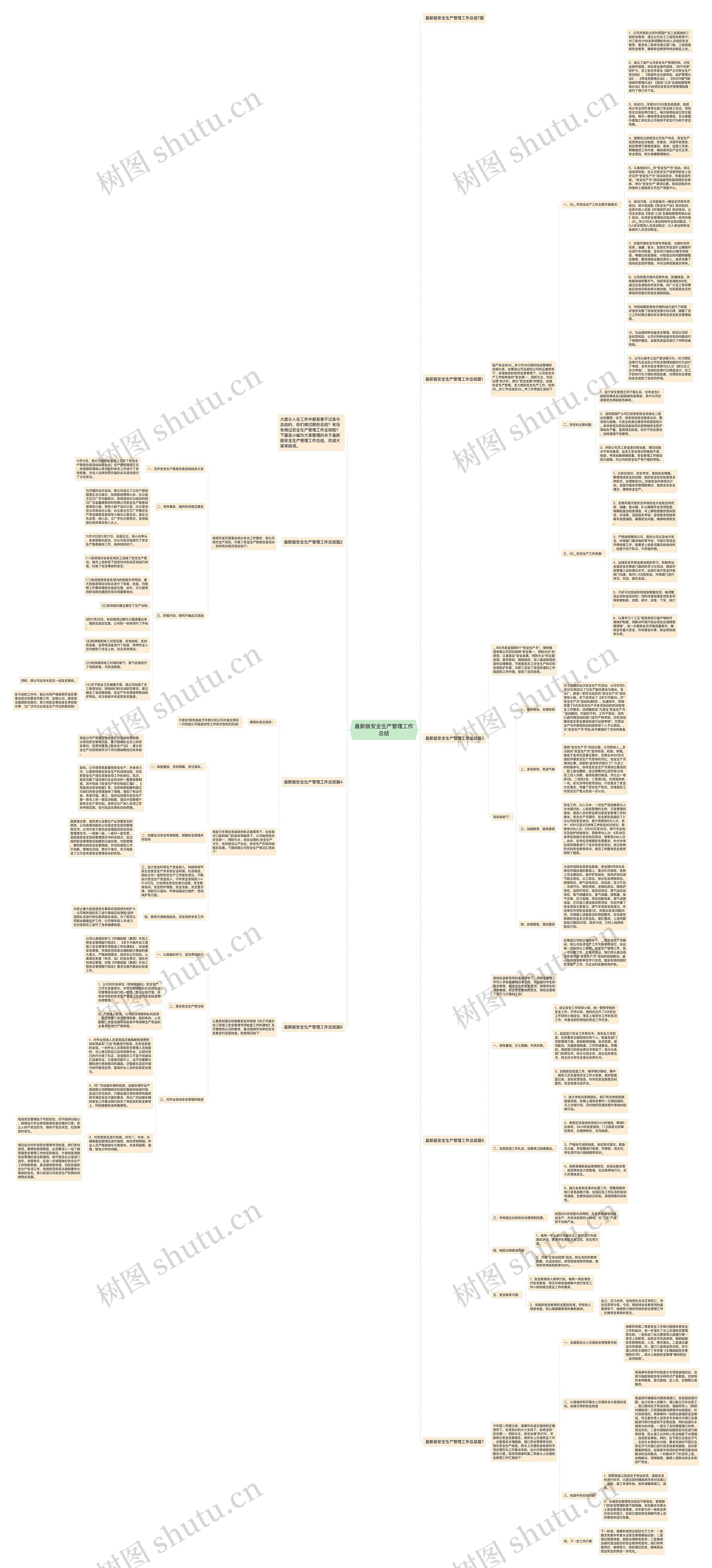 最新版安全生产管理工作总结思维导图