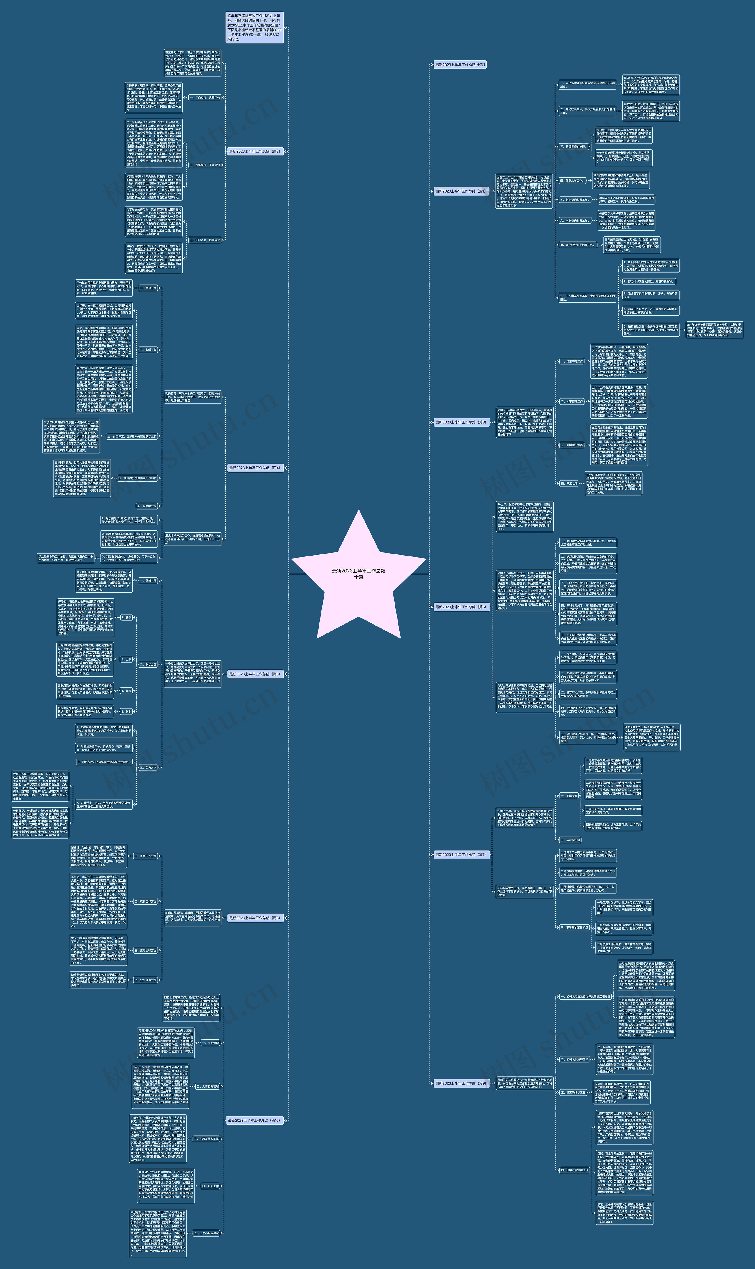 最新2023上半年工作总结十篇思维导图高清图 最新2023上半年工作总结十篇思维导图