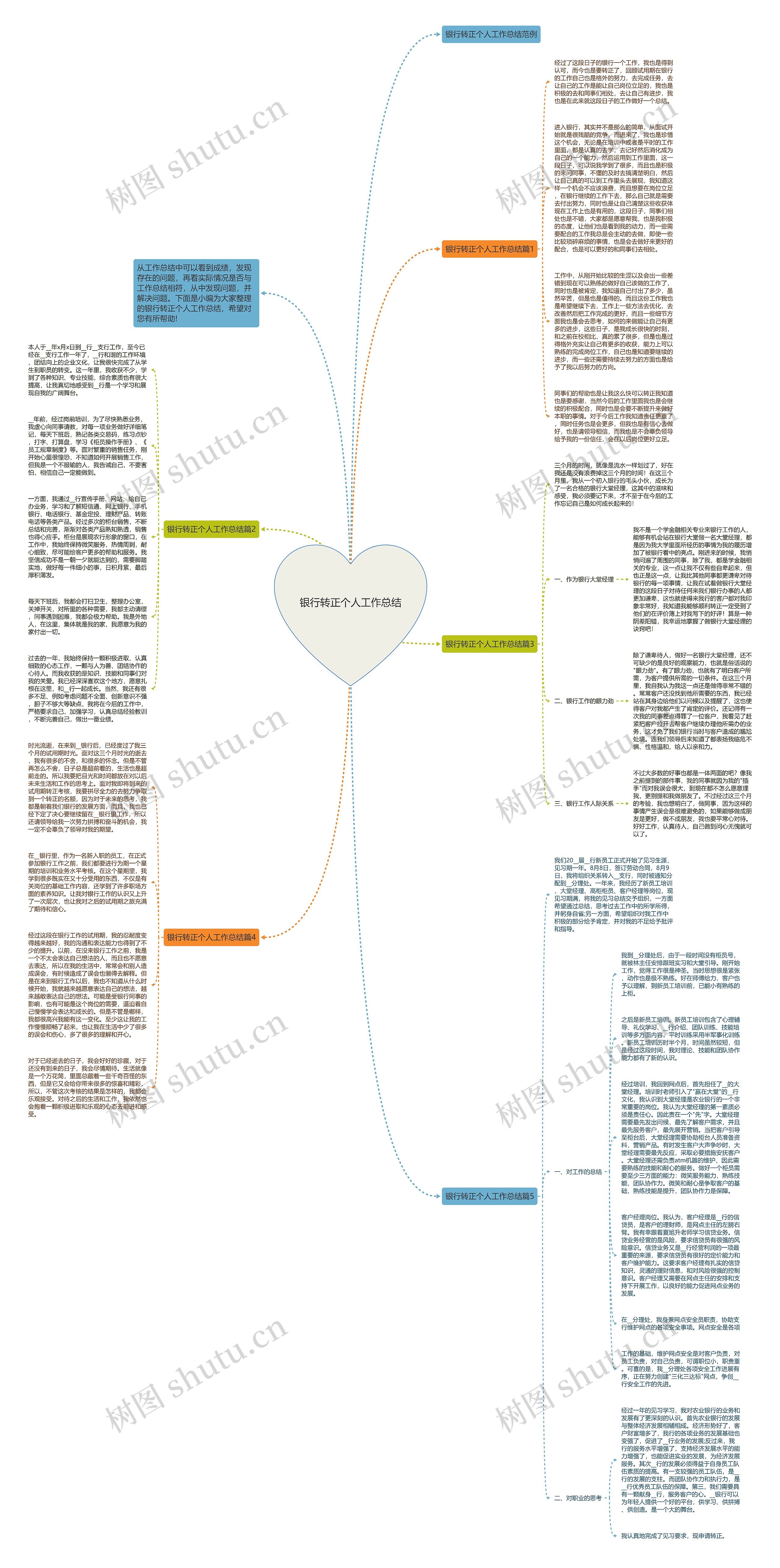银行转正个人工作总结思维导图