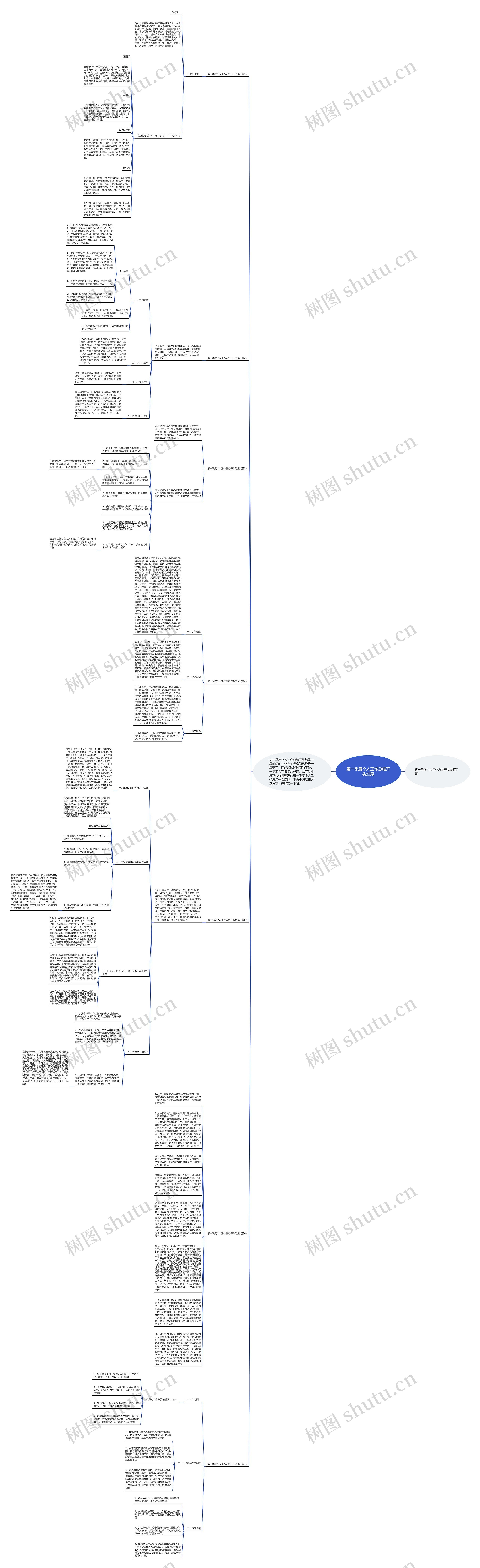 第一季度个人工作总结开头结尾思维导图