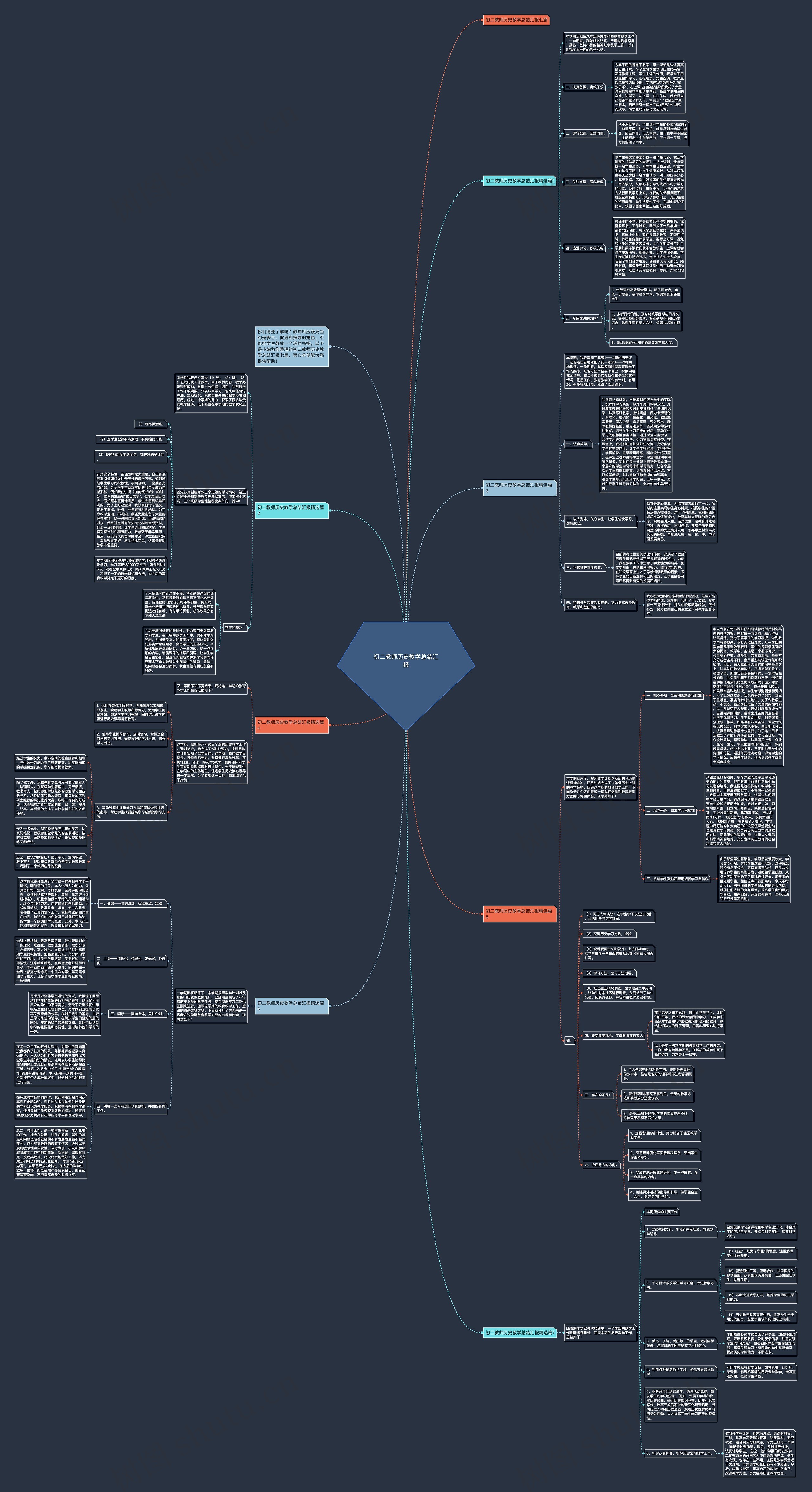 初二教师历史教学总结汇报思维导图