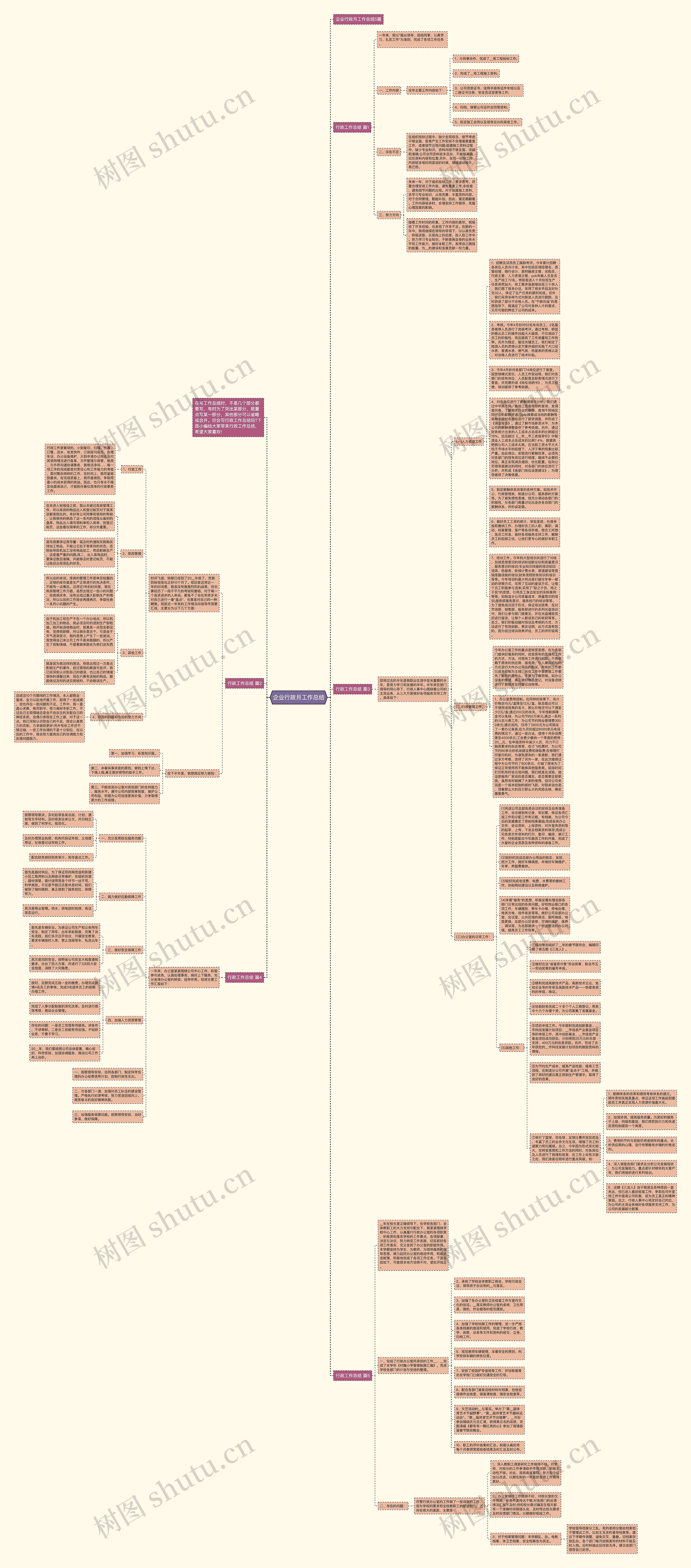 企业行政月工作总结思维导图