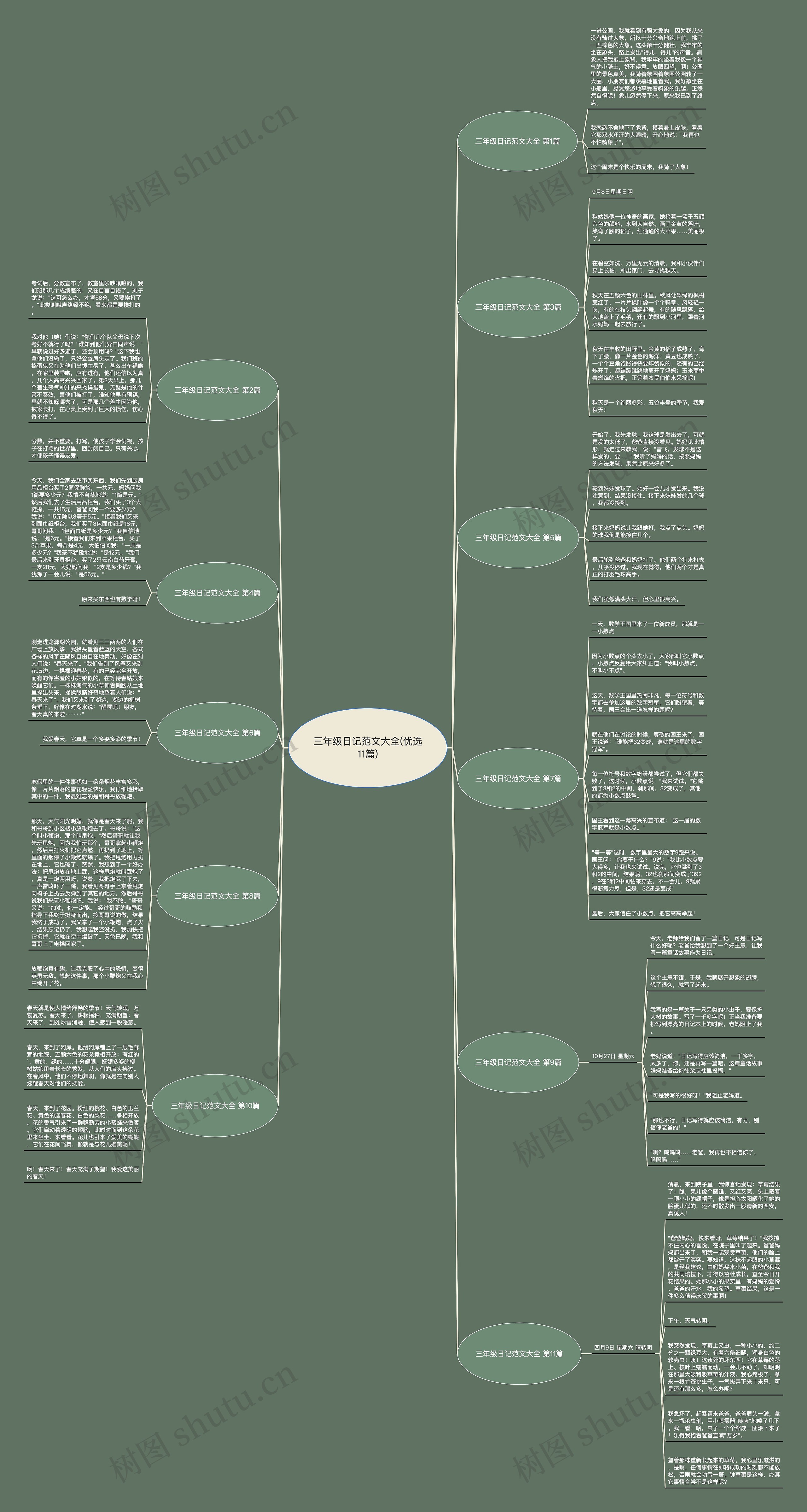 三年级日记范文大全(优选11篇) 三年级日记范文大全(优选11篇)