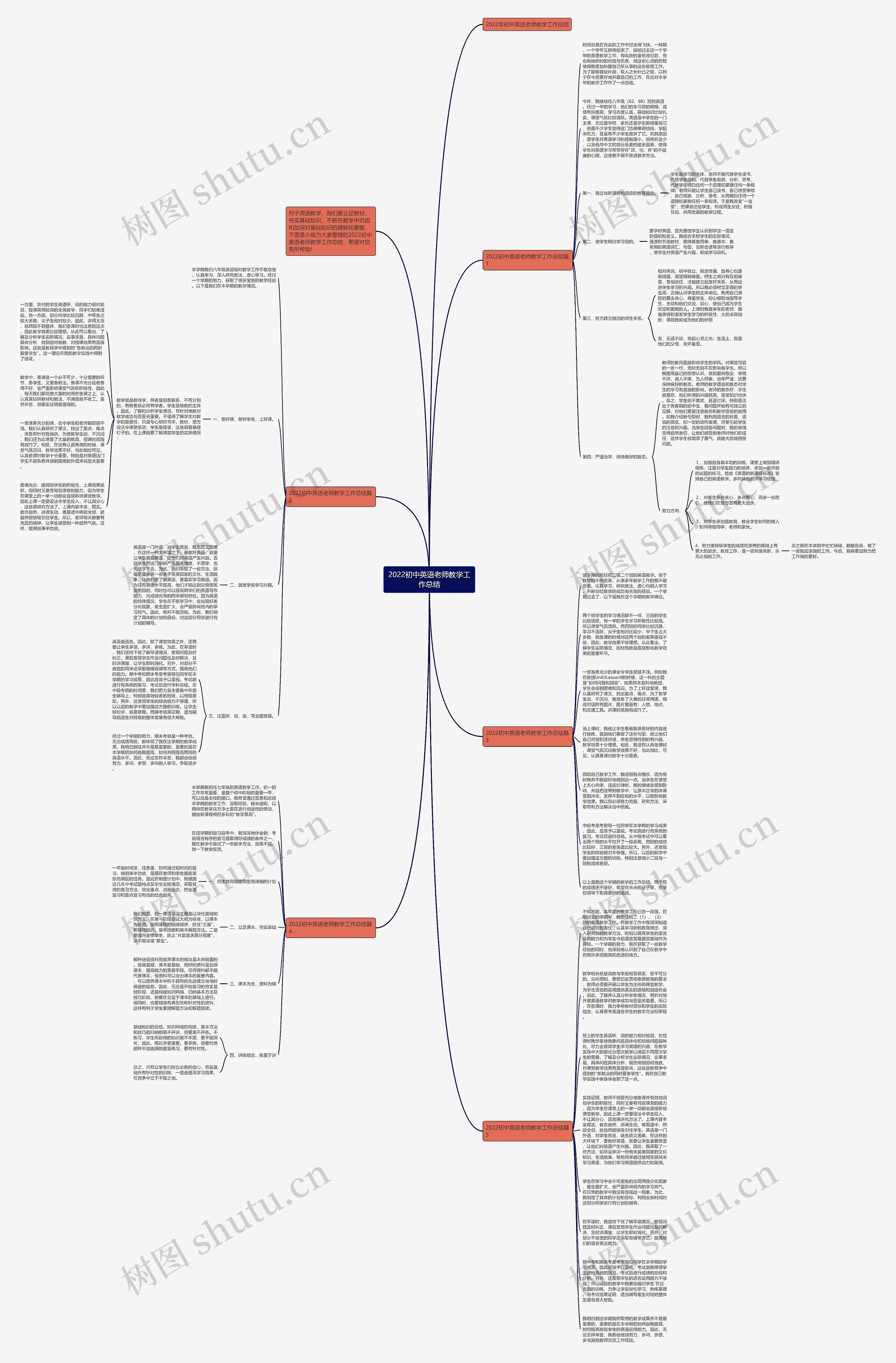 2022初中英语老师教学工作总结思维导图
