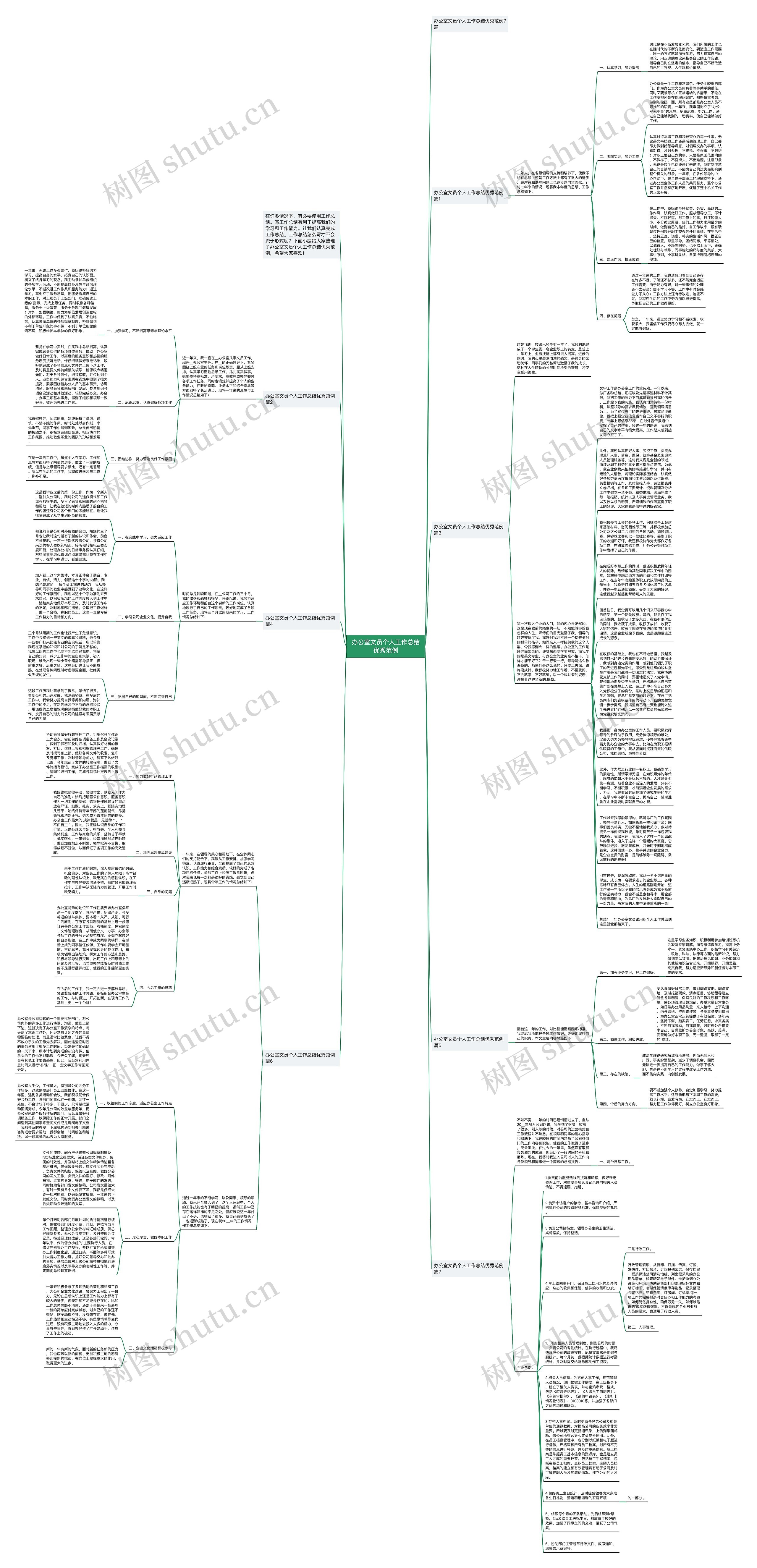 办公室文员个人工作总结优秀范例思维导图