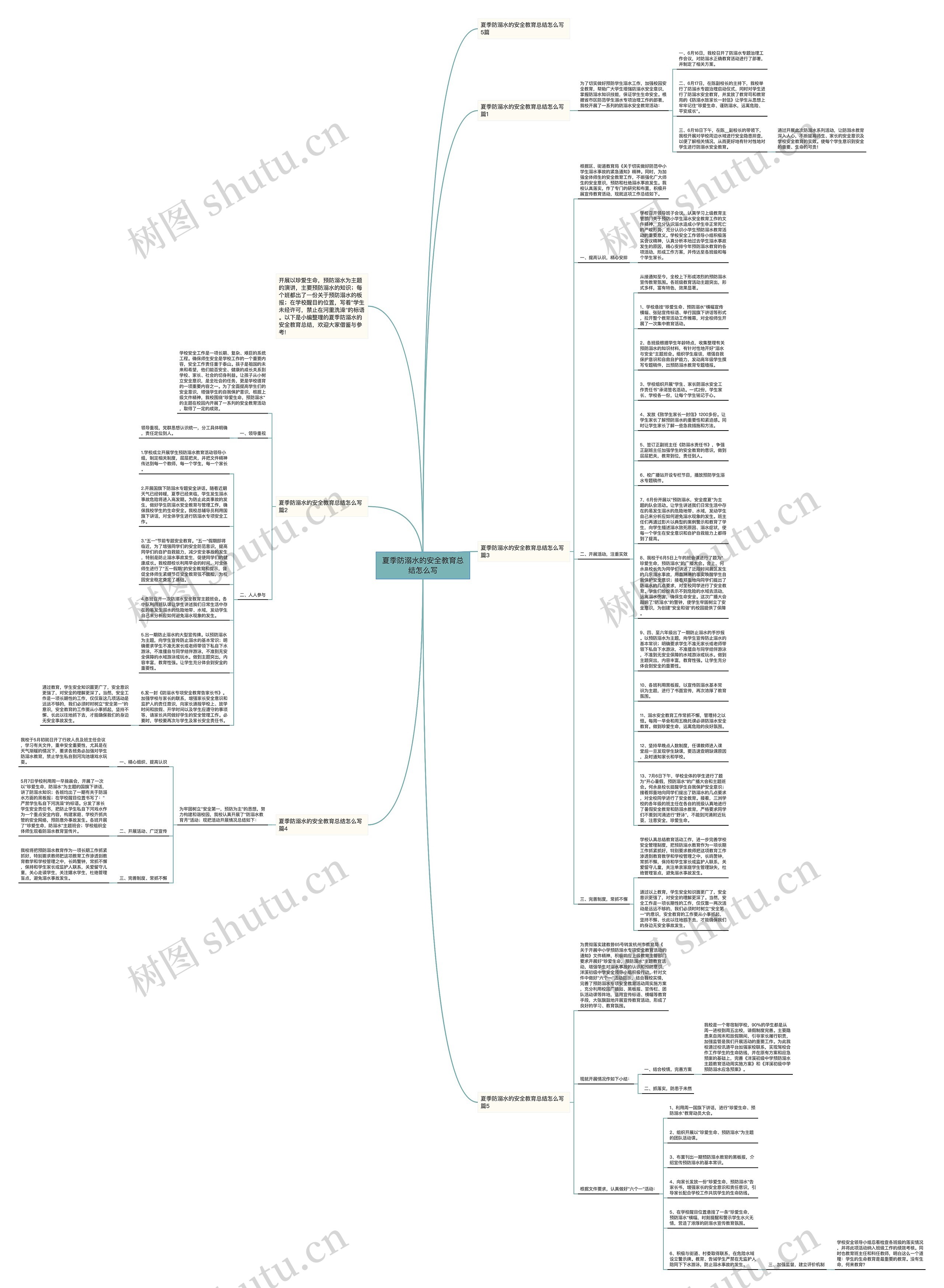 夏季防溺水的安全教育总结怎么写思维导图
