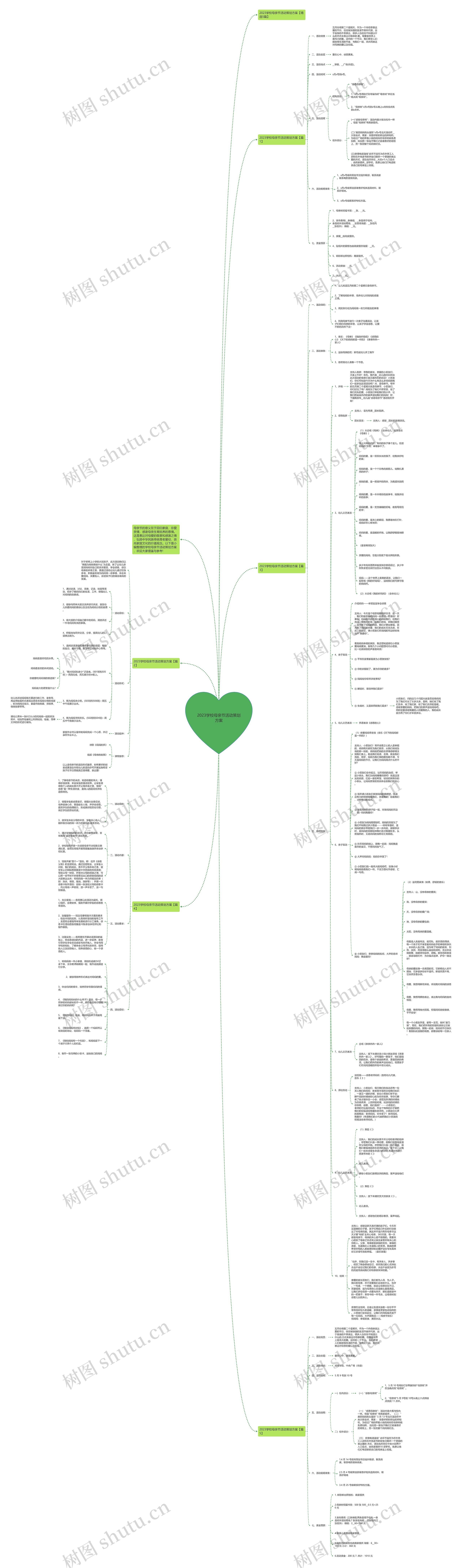 2023学校母亲节活动策划方案思维导图