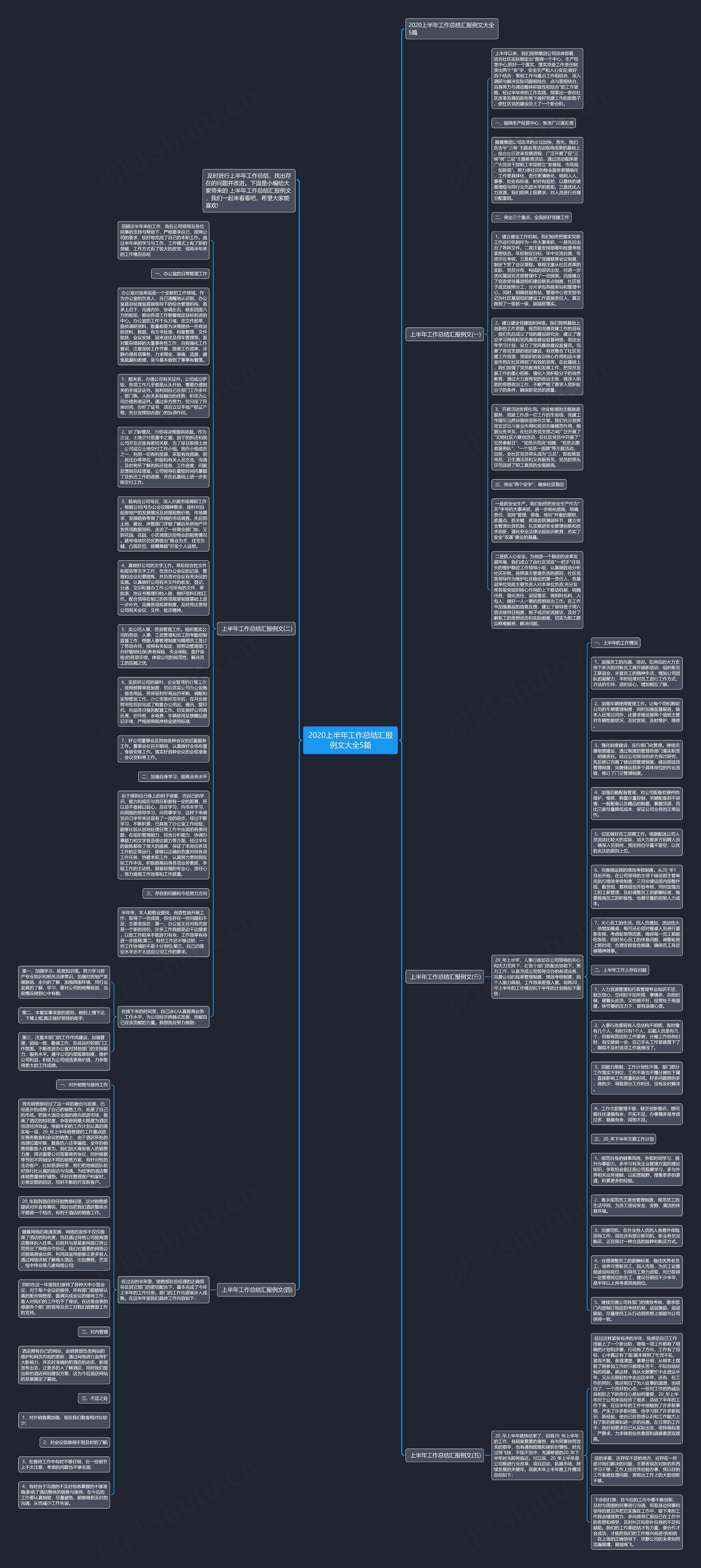 2020上半年工作总结汇报例文大全5篇思维导图