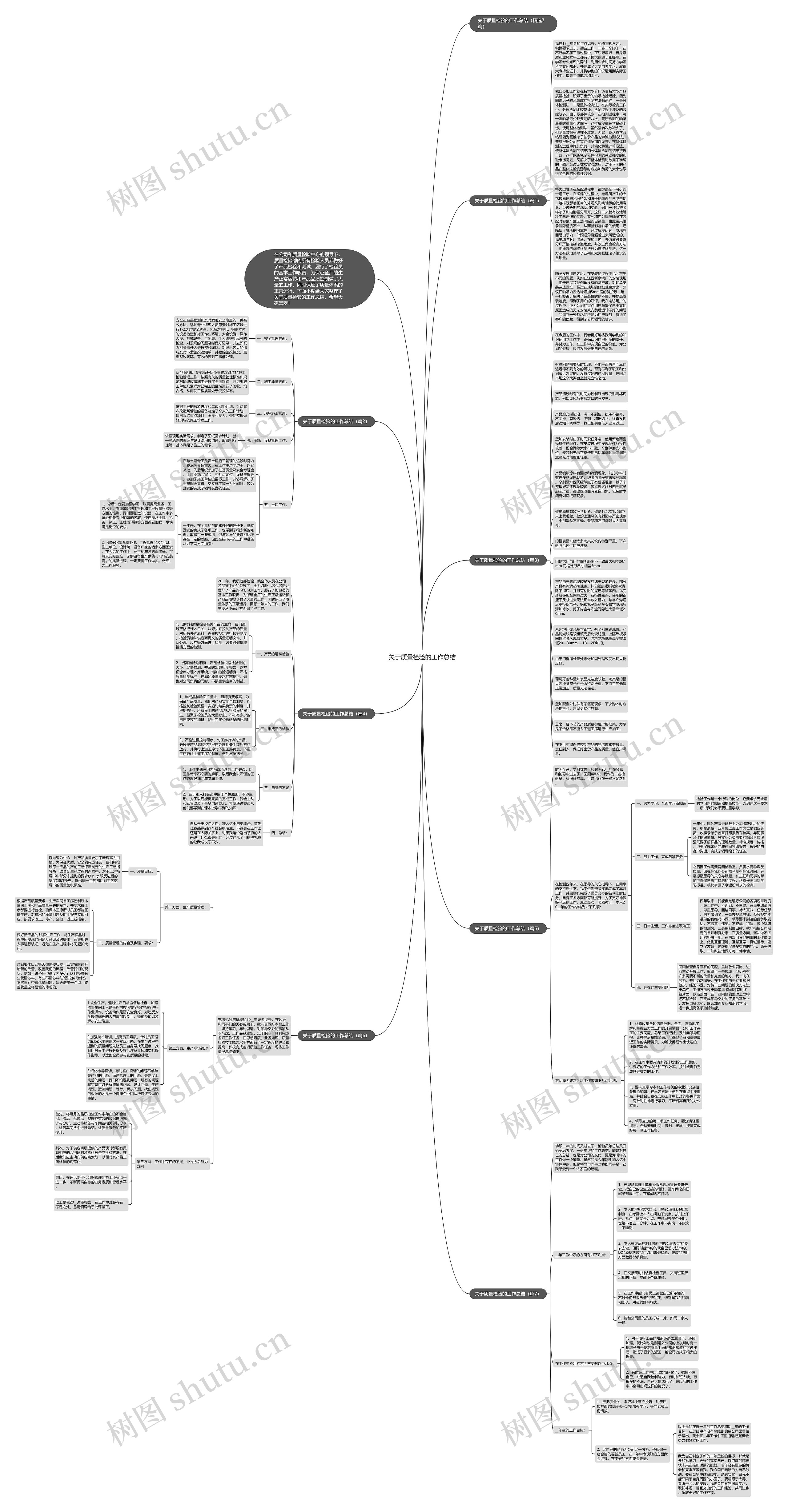 关于质量检验的工作总结