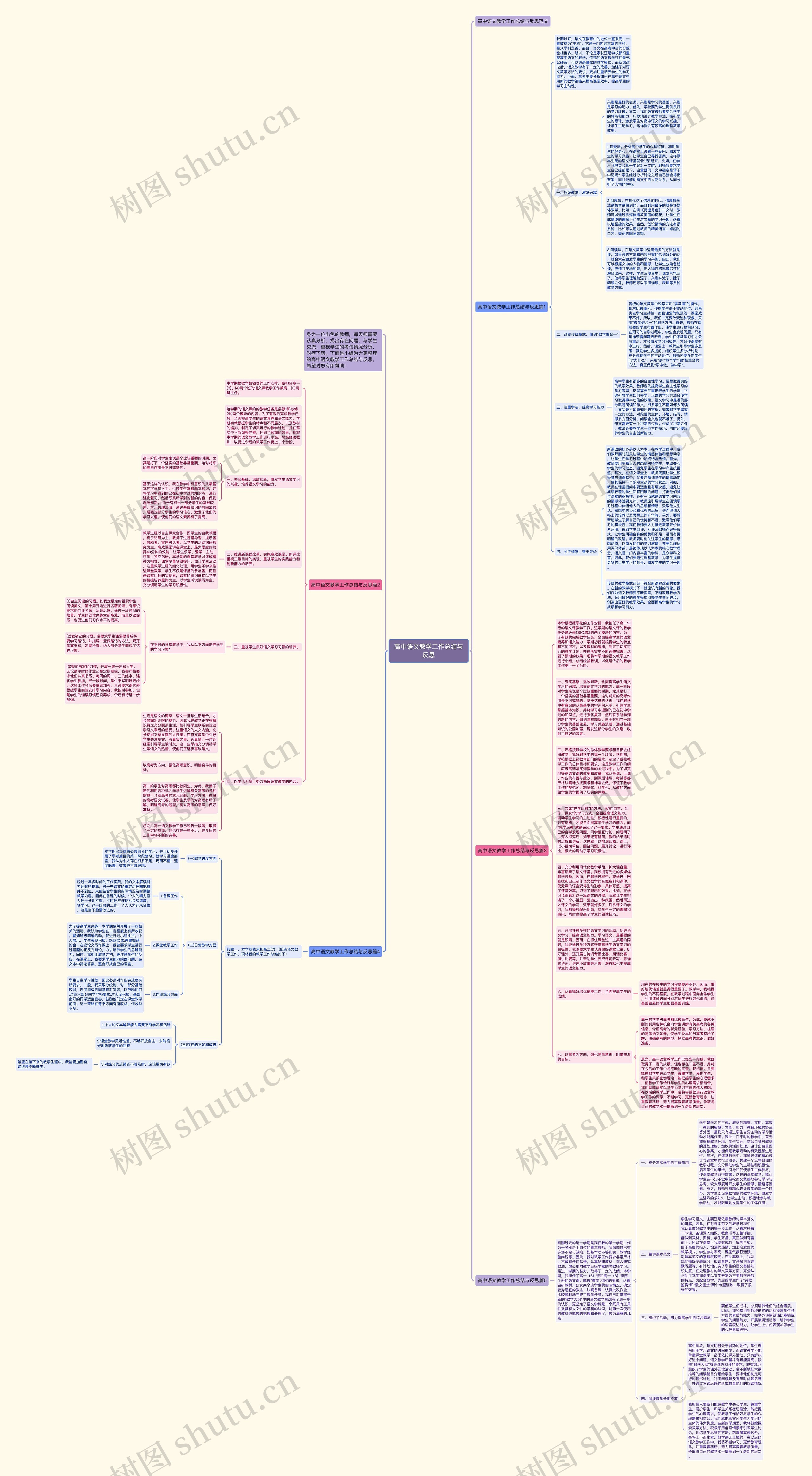 高中语文教学工作总结与反思思维导图