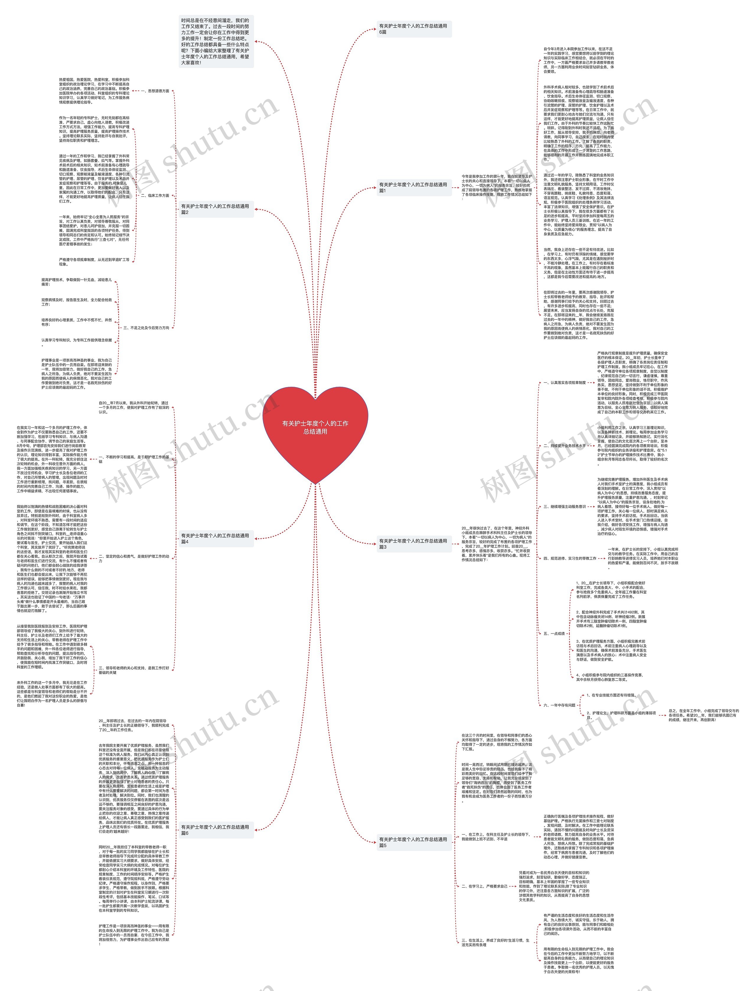 有关护士年度个人的工作总结通用思维导图