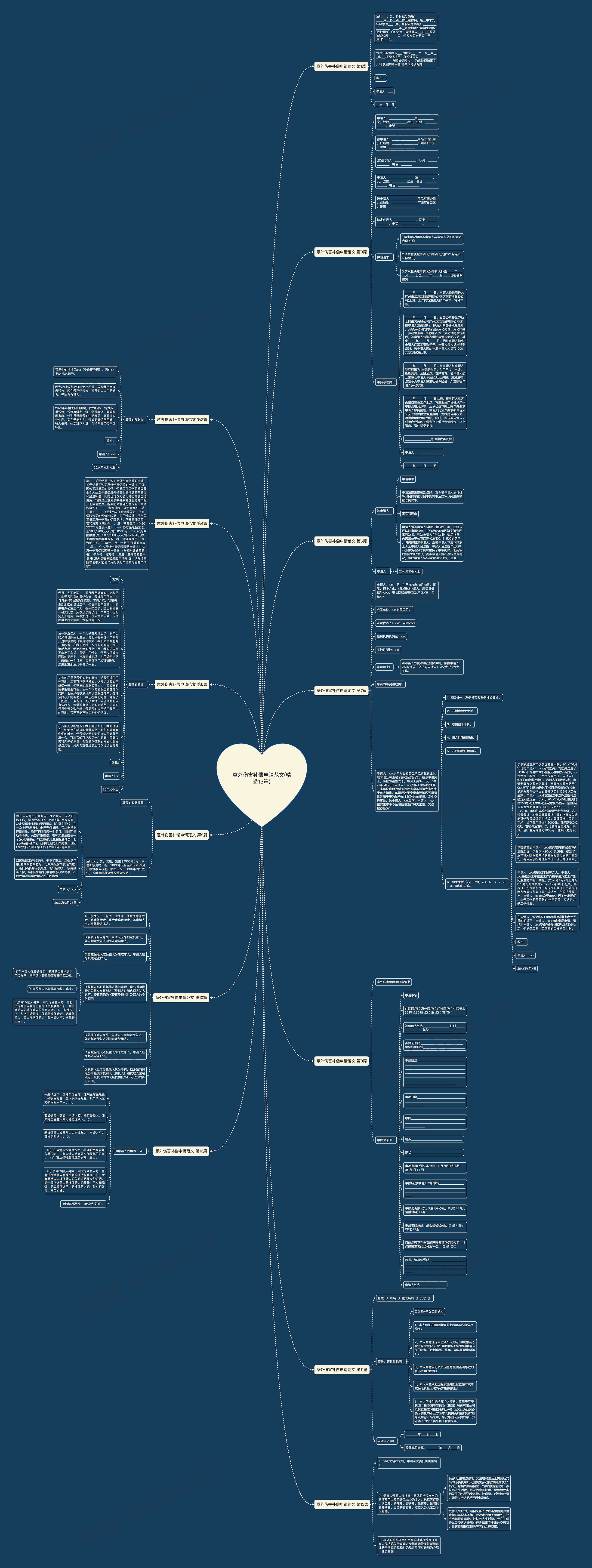 意外伤害补偿申请范文(精选13篇)思维导图