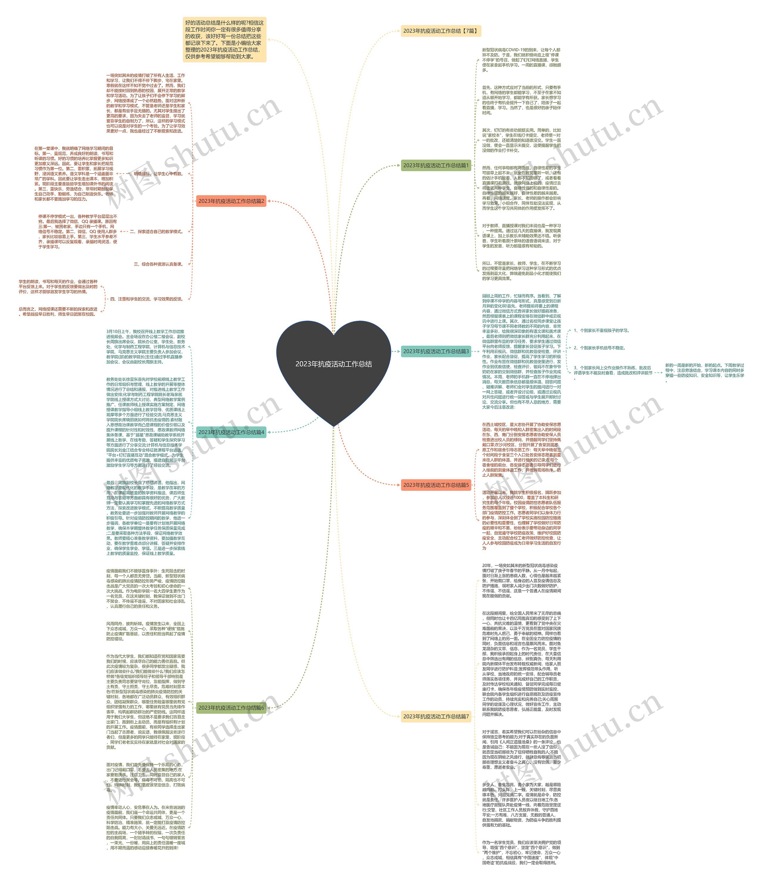 2023年抗疫活动工作总结思维导图