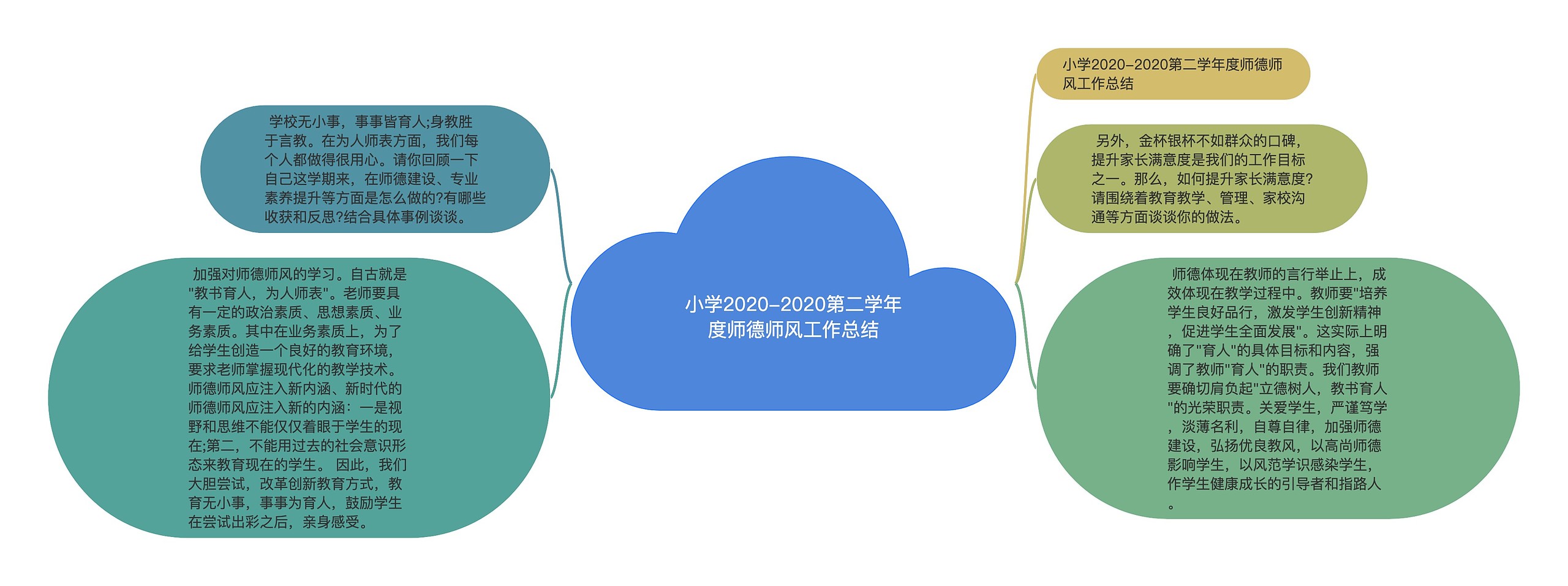 小学2020-2020第二学年度师德师风工作总结