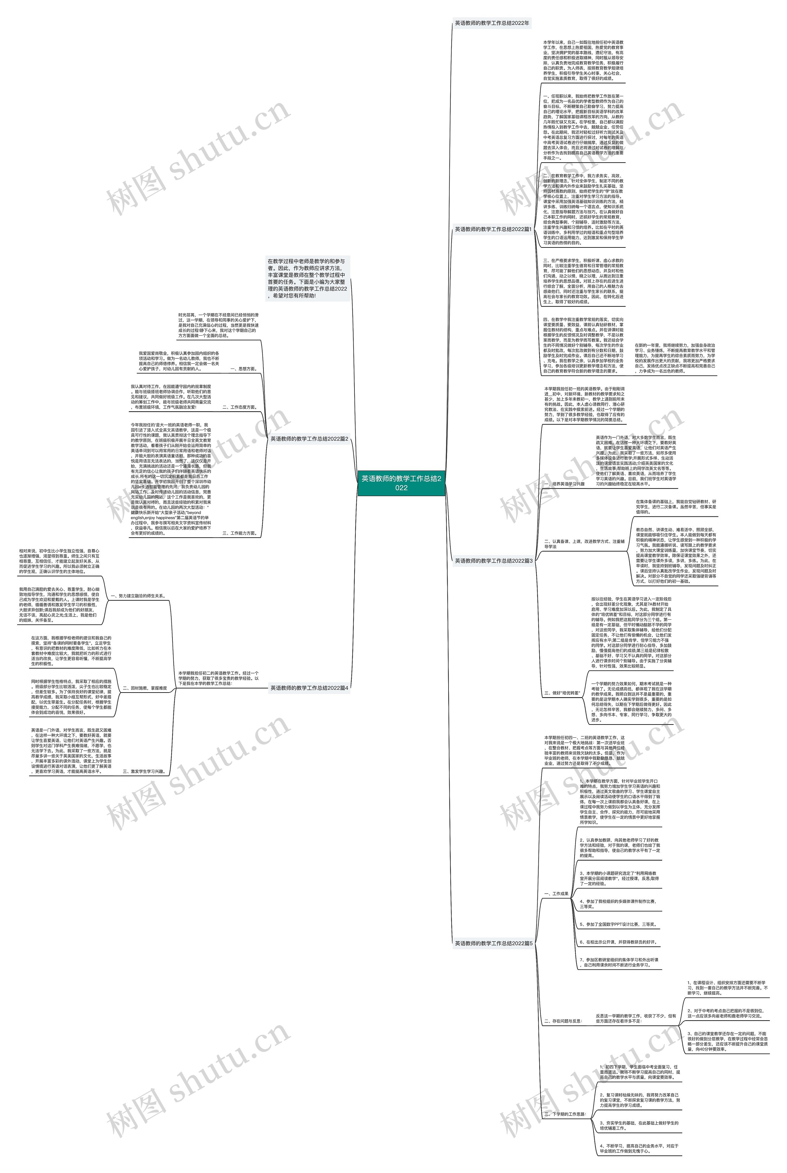 英语教师的教学工作总结2022思维导图