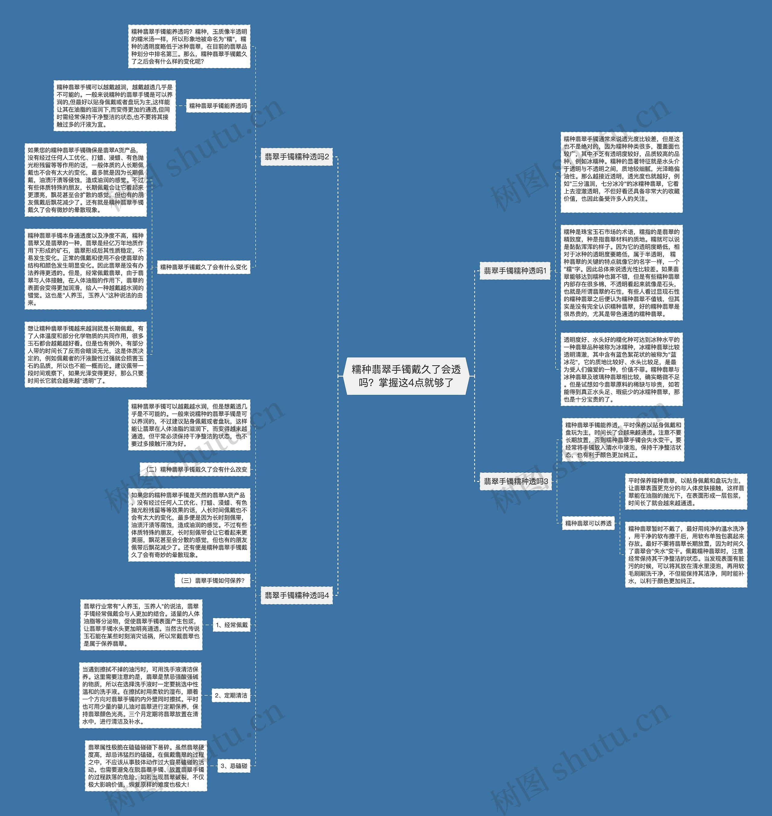 糯种翡翠手镯戴久了会透吗？掌握这4点就够了思维导图