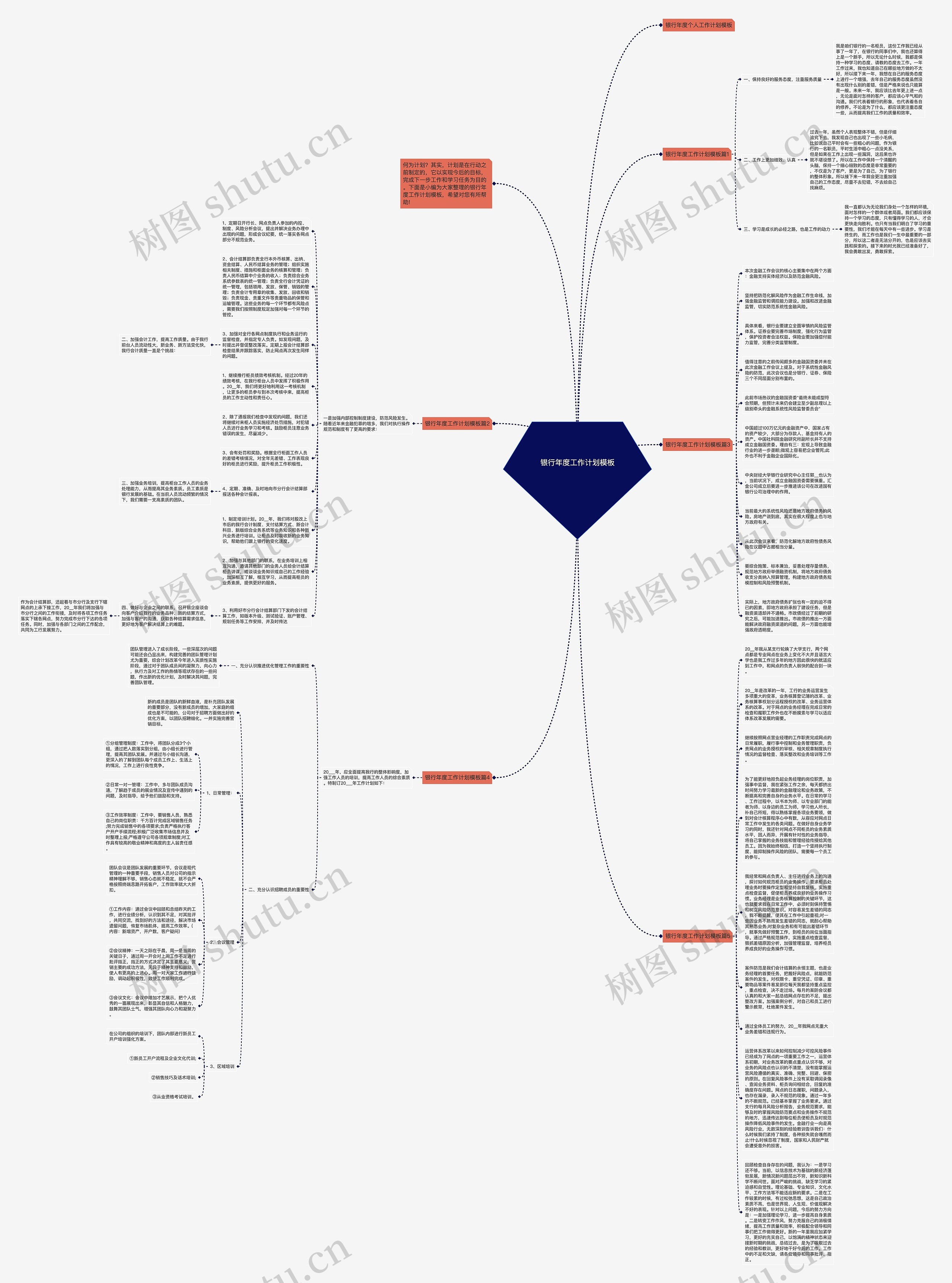 银行年度工作计划思维导图