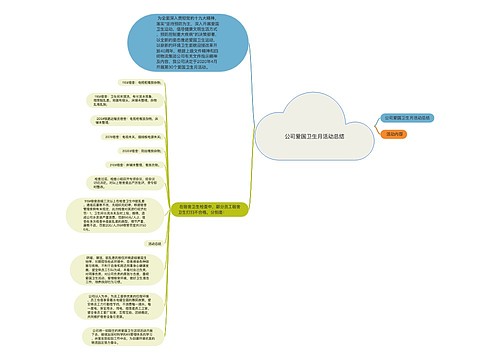 公司爱国卫生月活动总结