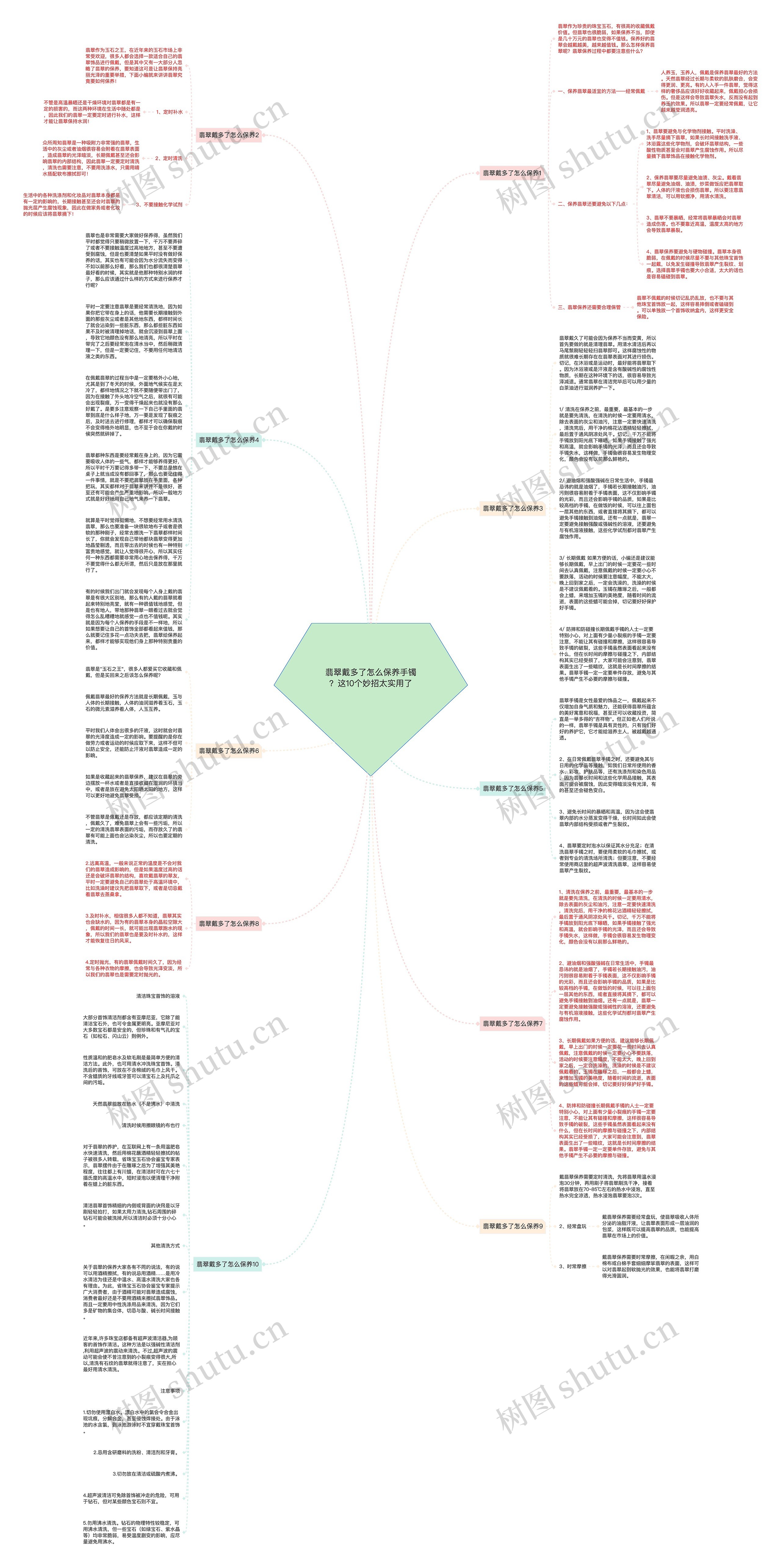翡翠戴多了怎么保养手镯？这10个妙招太实用了思维导图