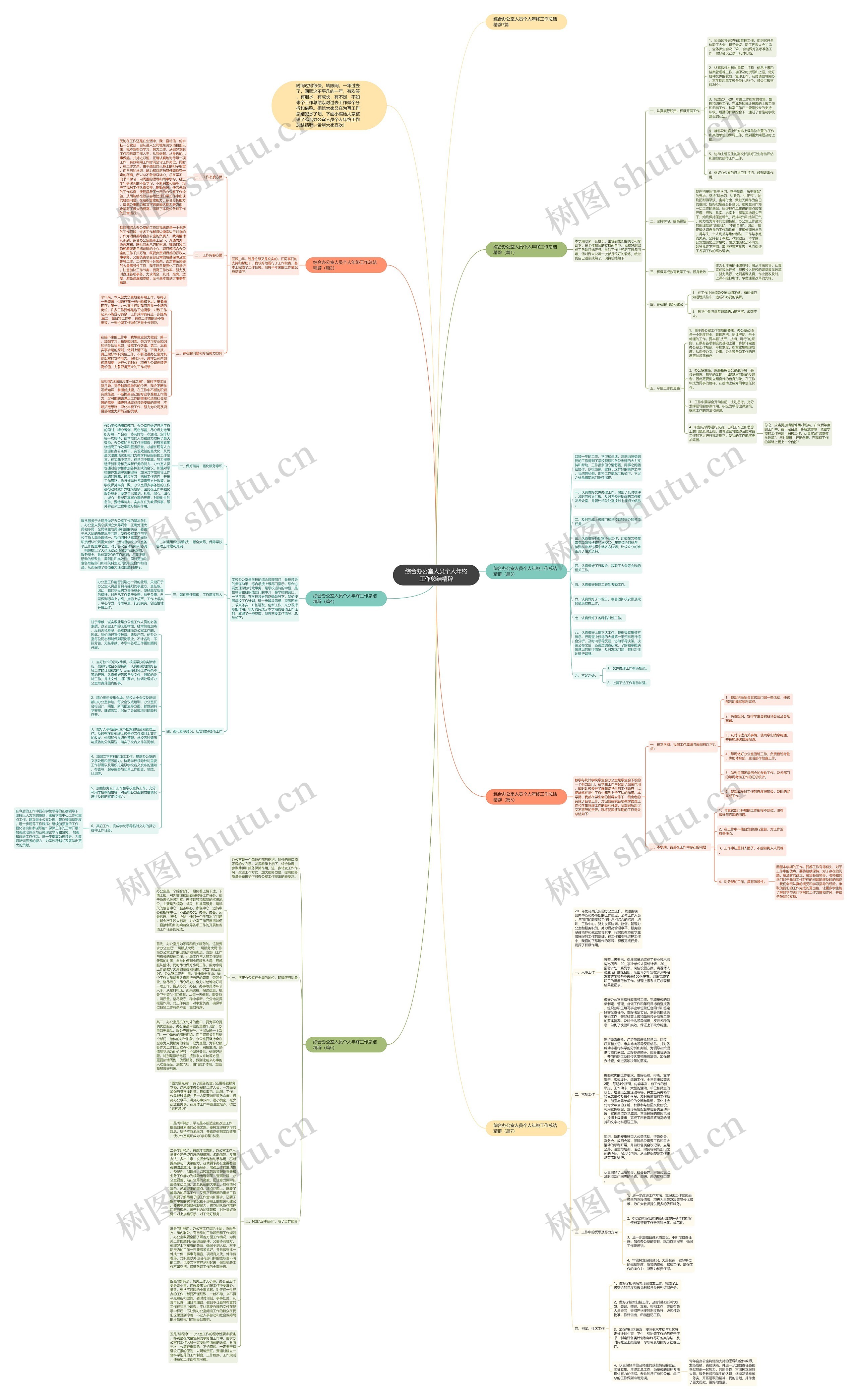 综合办公室人员个人年终工作总结精辟思维导图