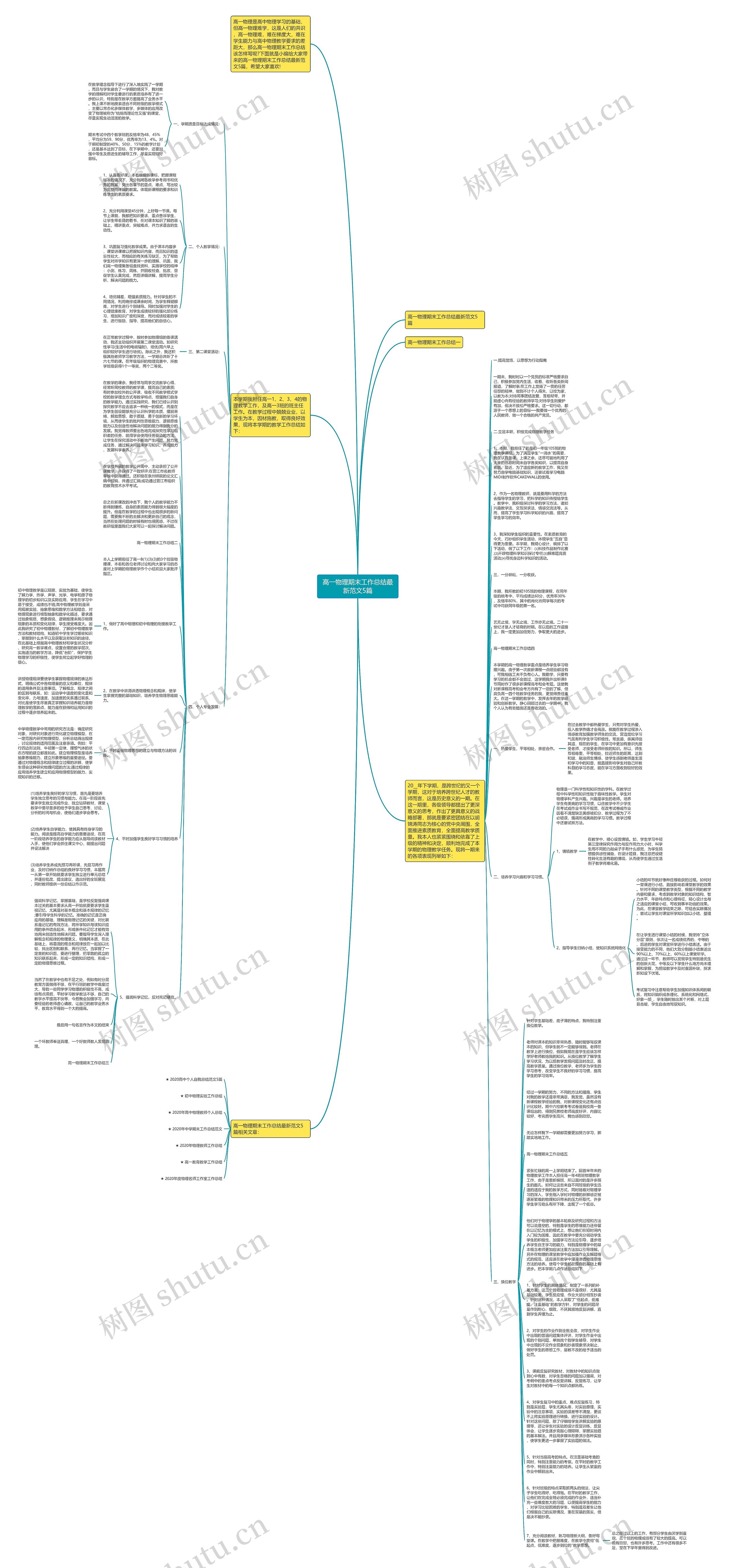 高一物理期末工作总结最新范文5篇思维导图