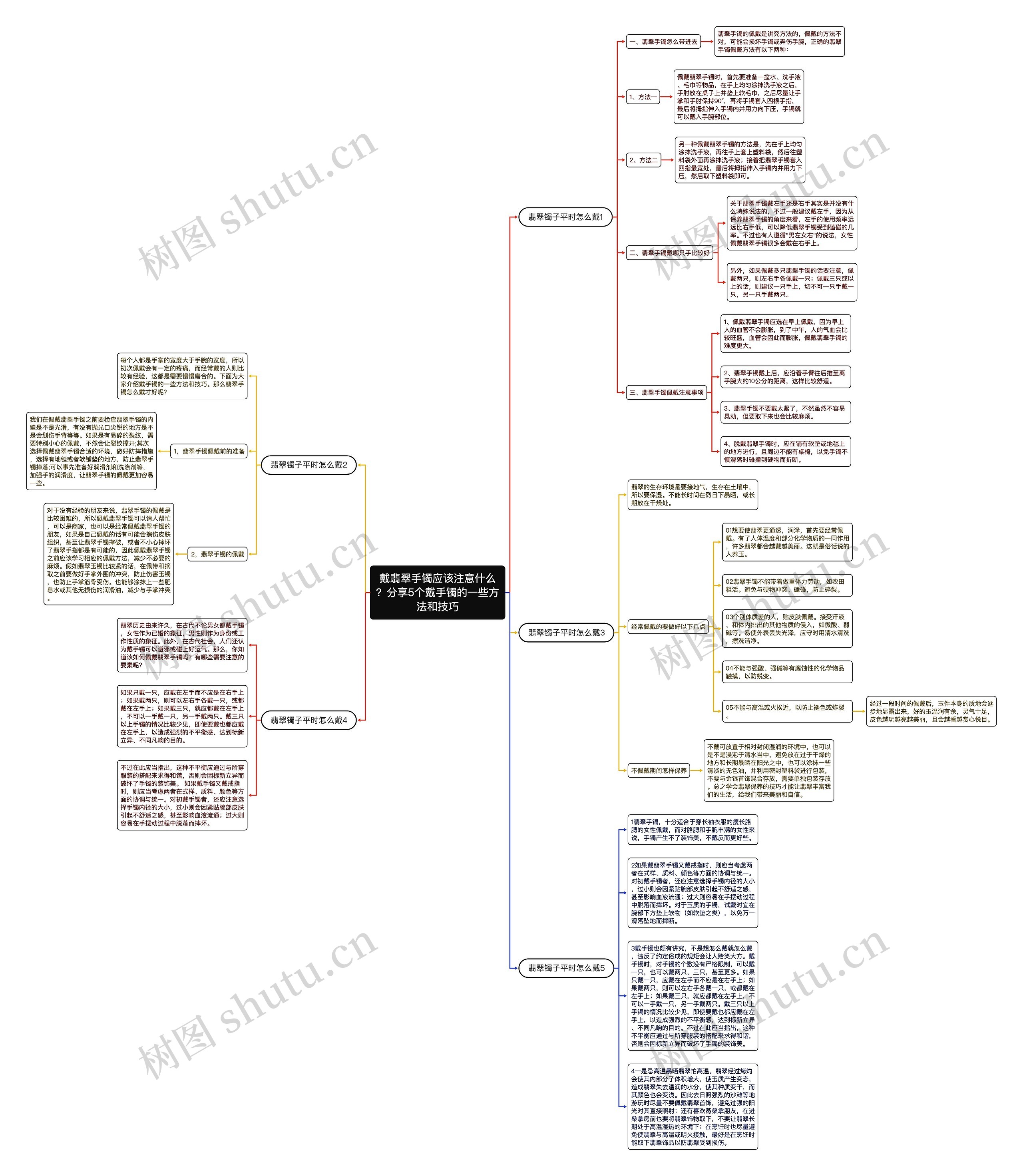 戴翡翠手镯应该注意什么?分享5个戴手镯的一些方法和技巧 戴翡翠手镯应该注意什么?分享5个戴手镯的一些方法和技巧